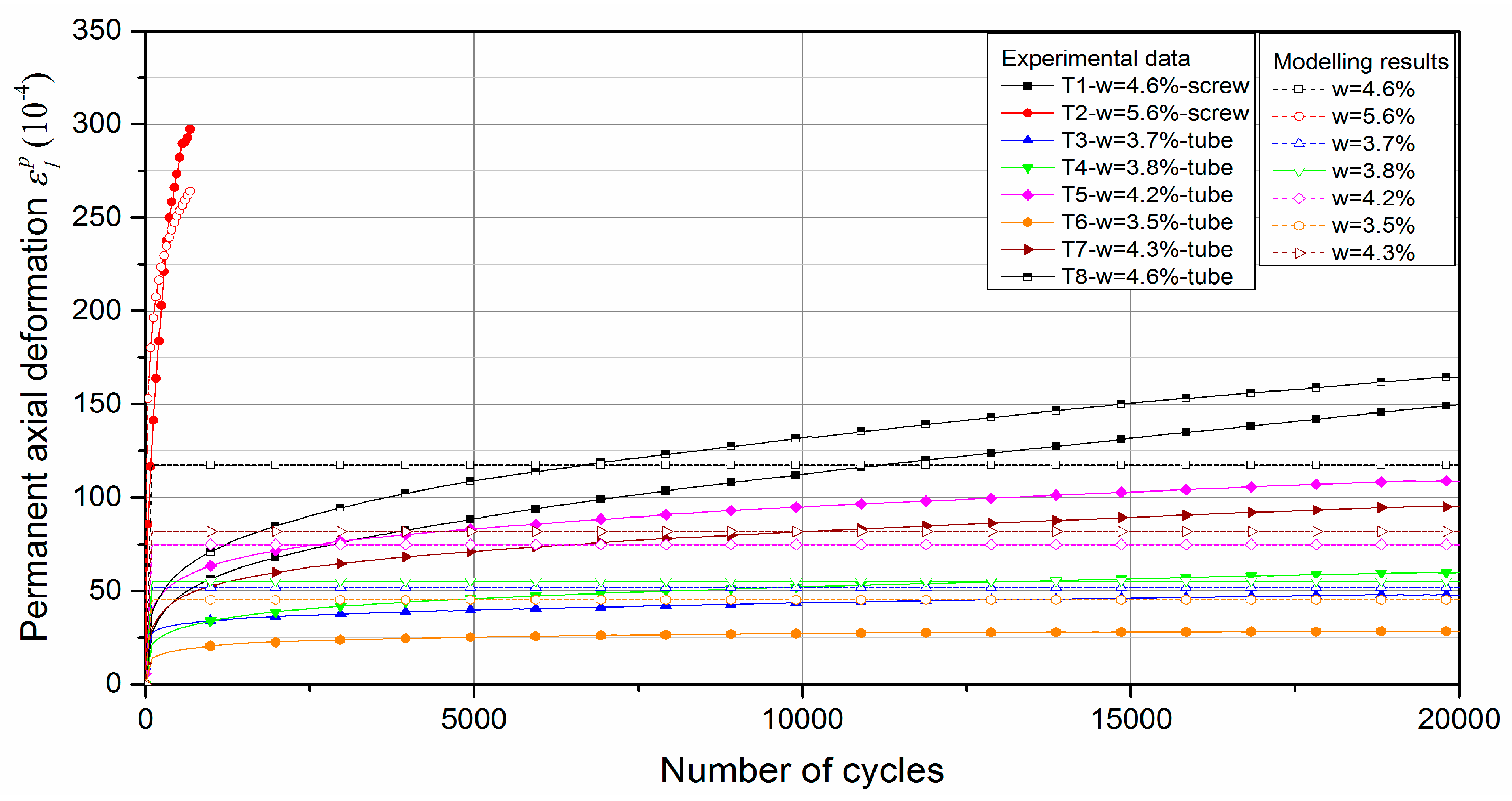 Materials 13 00852 g019