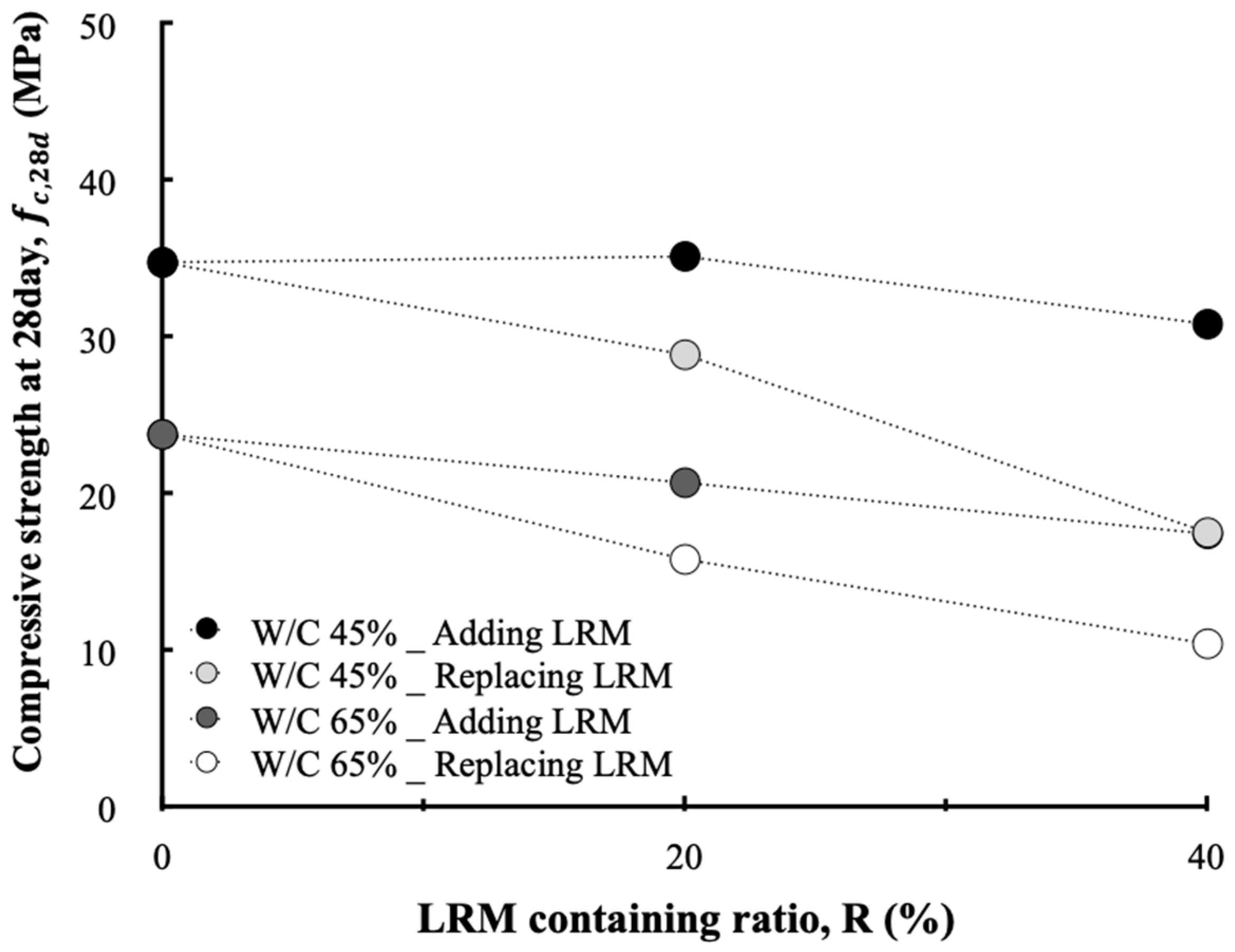 Materials 13 00854 g011