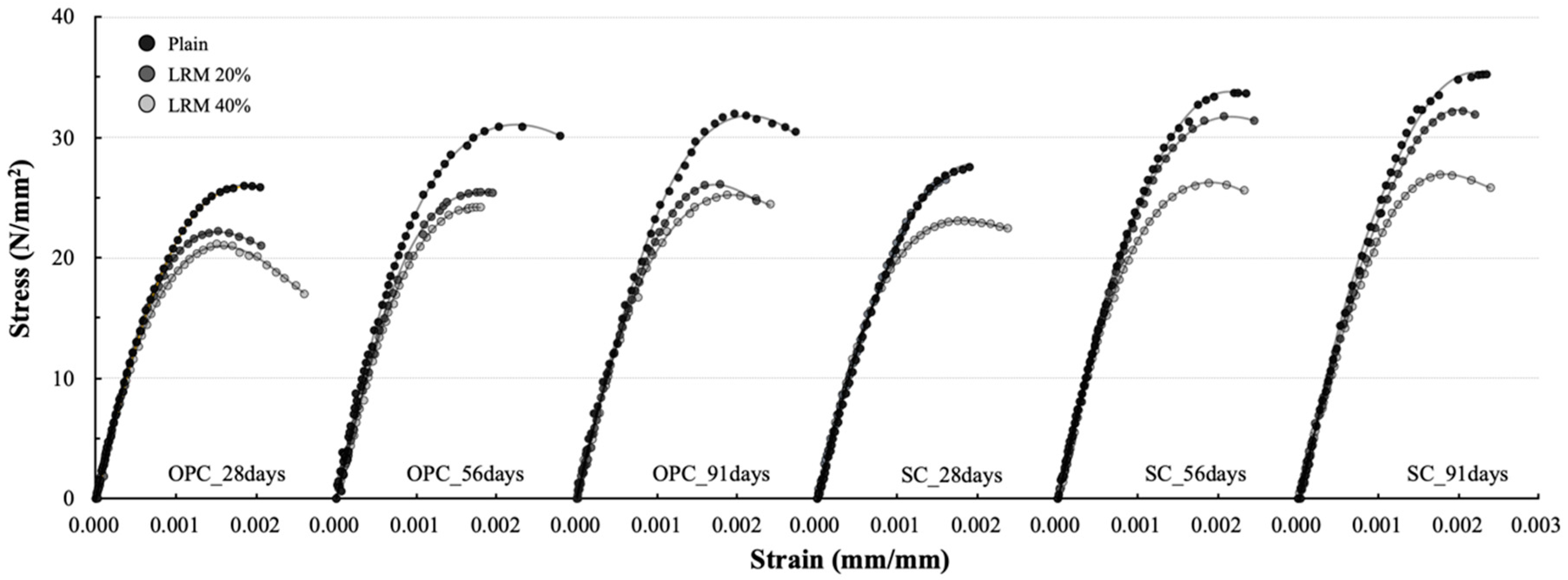 Materials 13 00854 g013