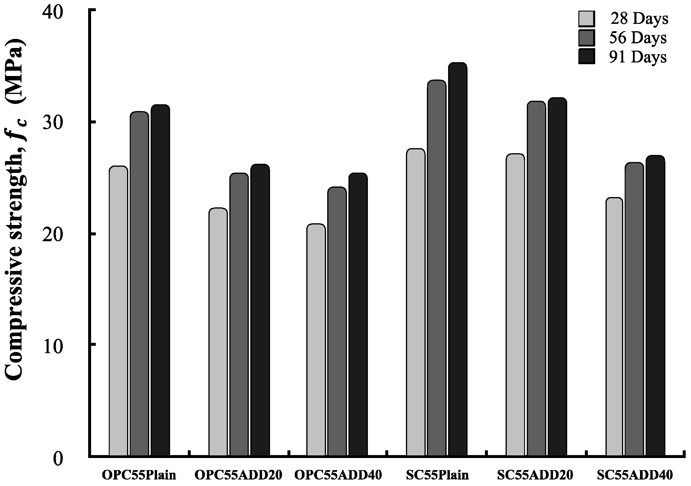Materials 13 00854 g014