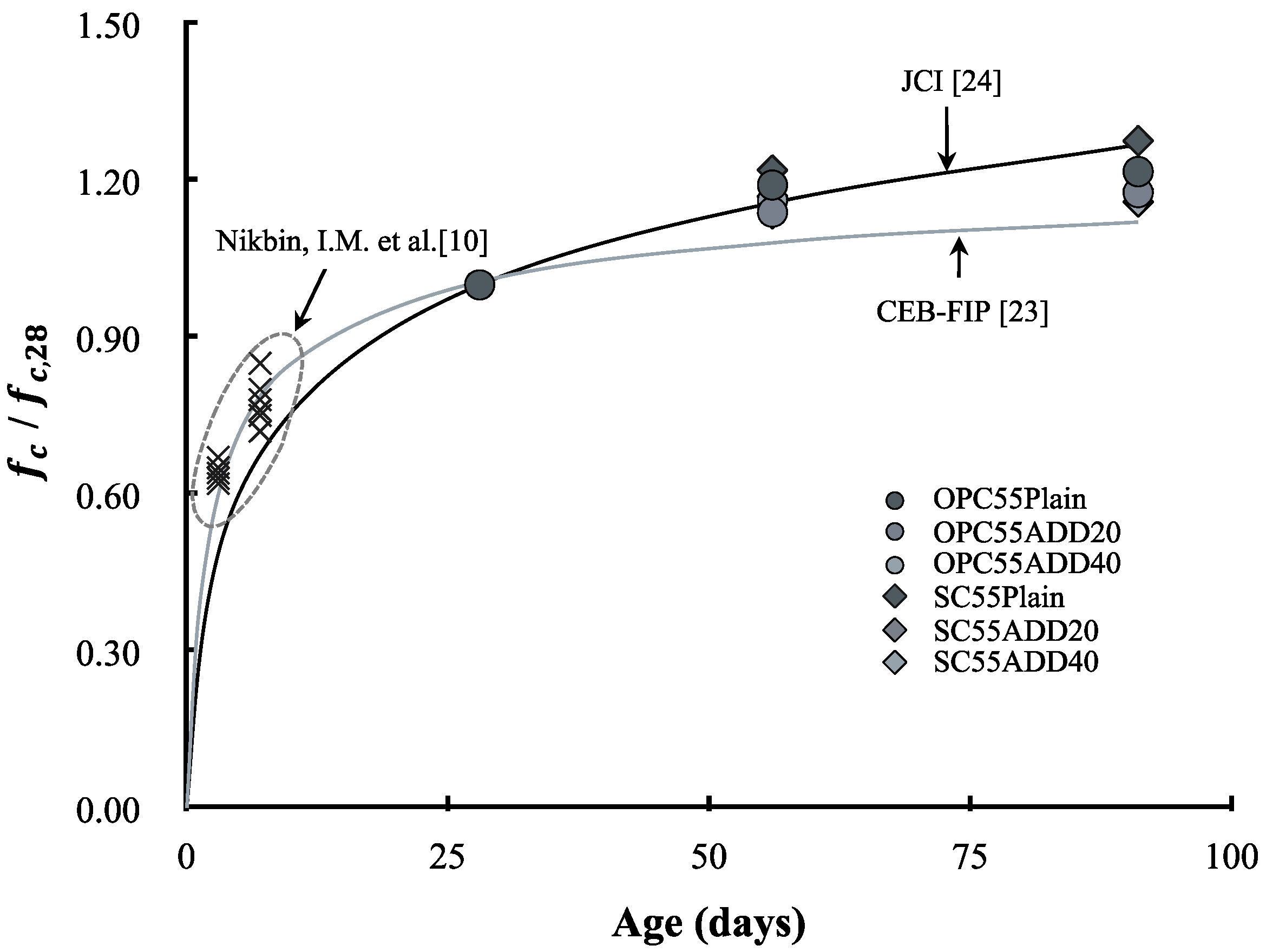 Materials 13 00854 g015