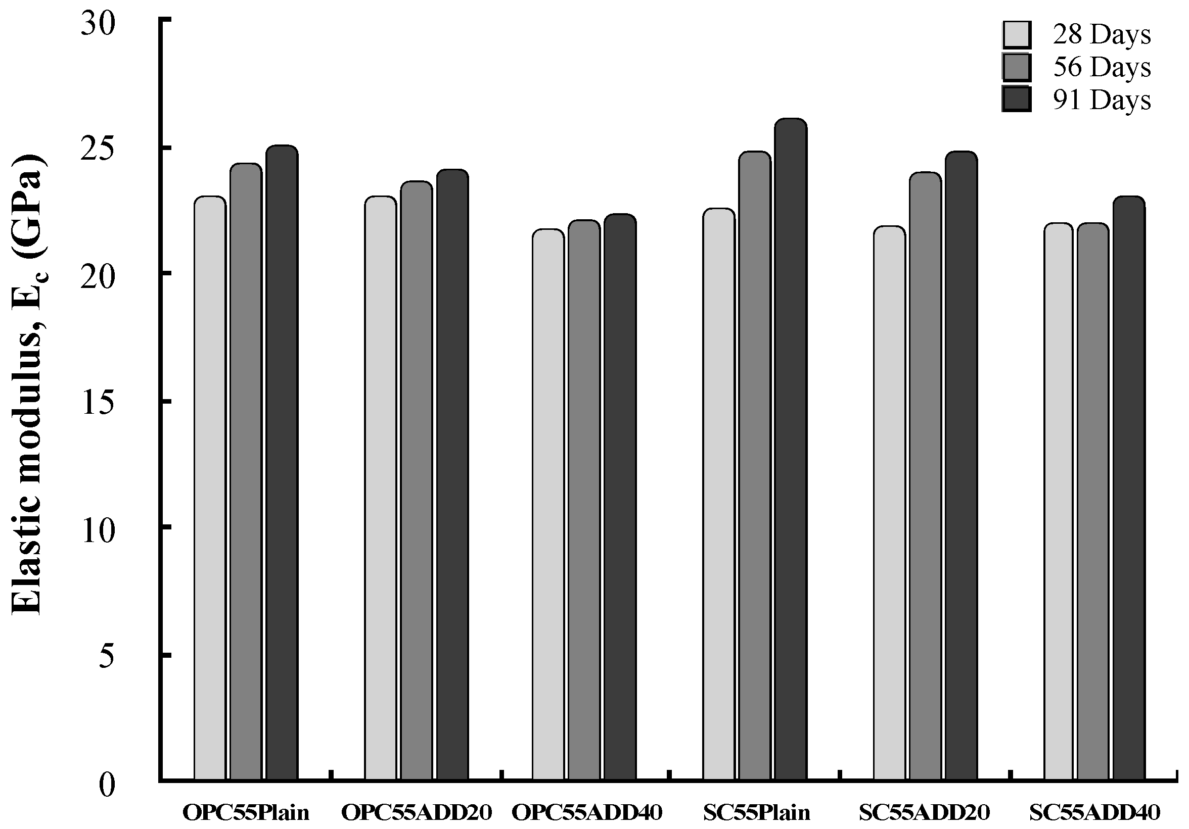 Materials 13 00854 g017