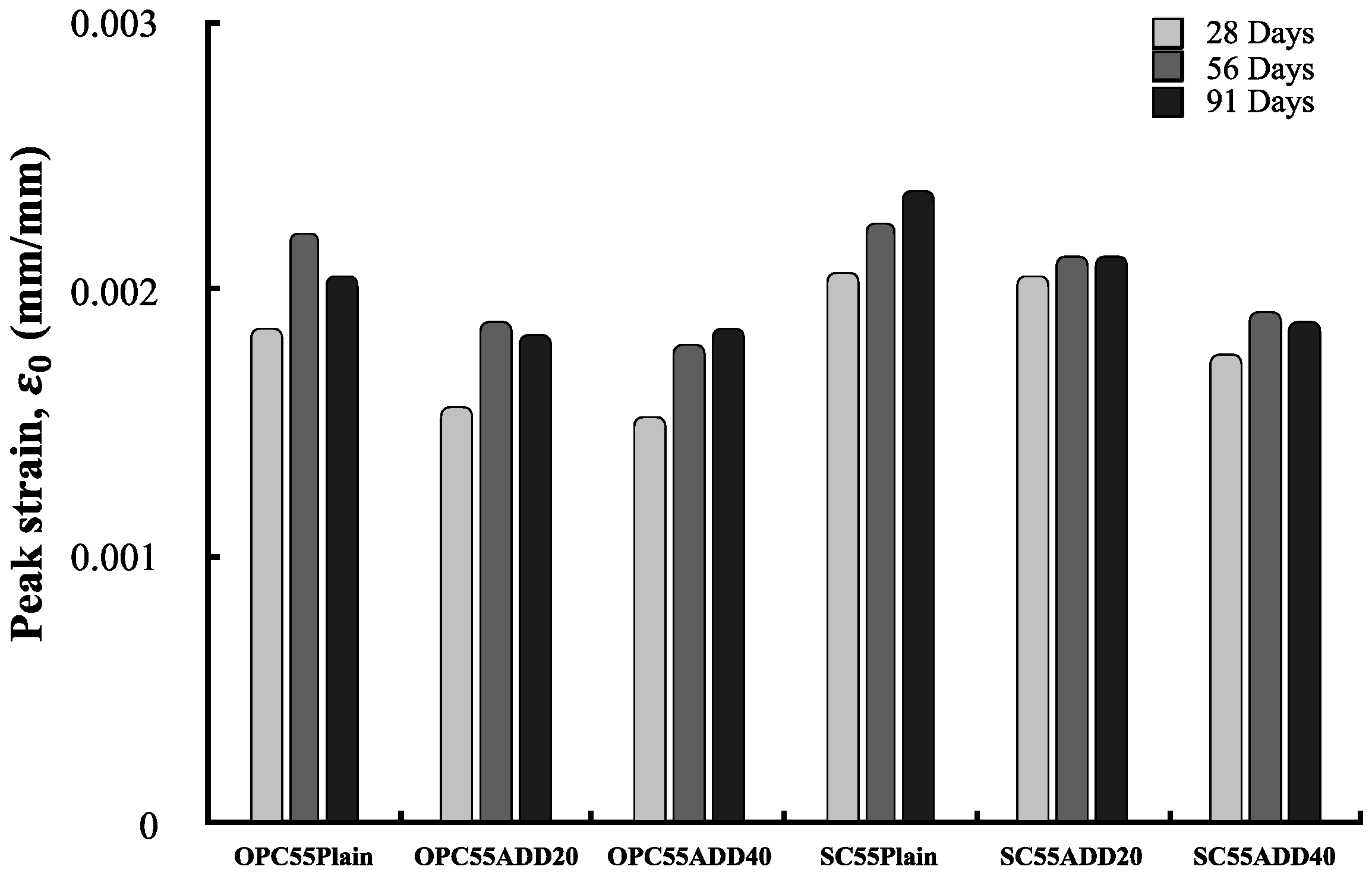 Materials 13 00854 g019