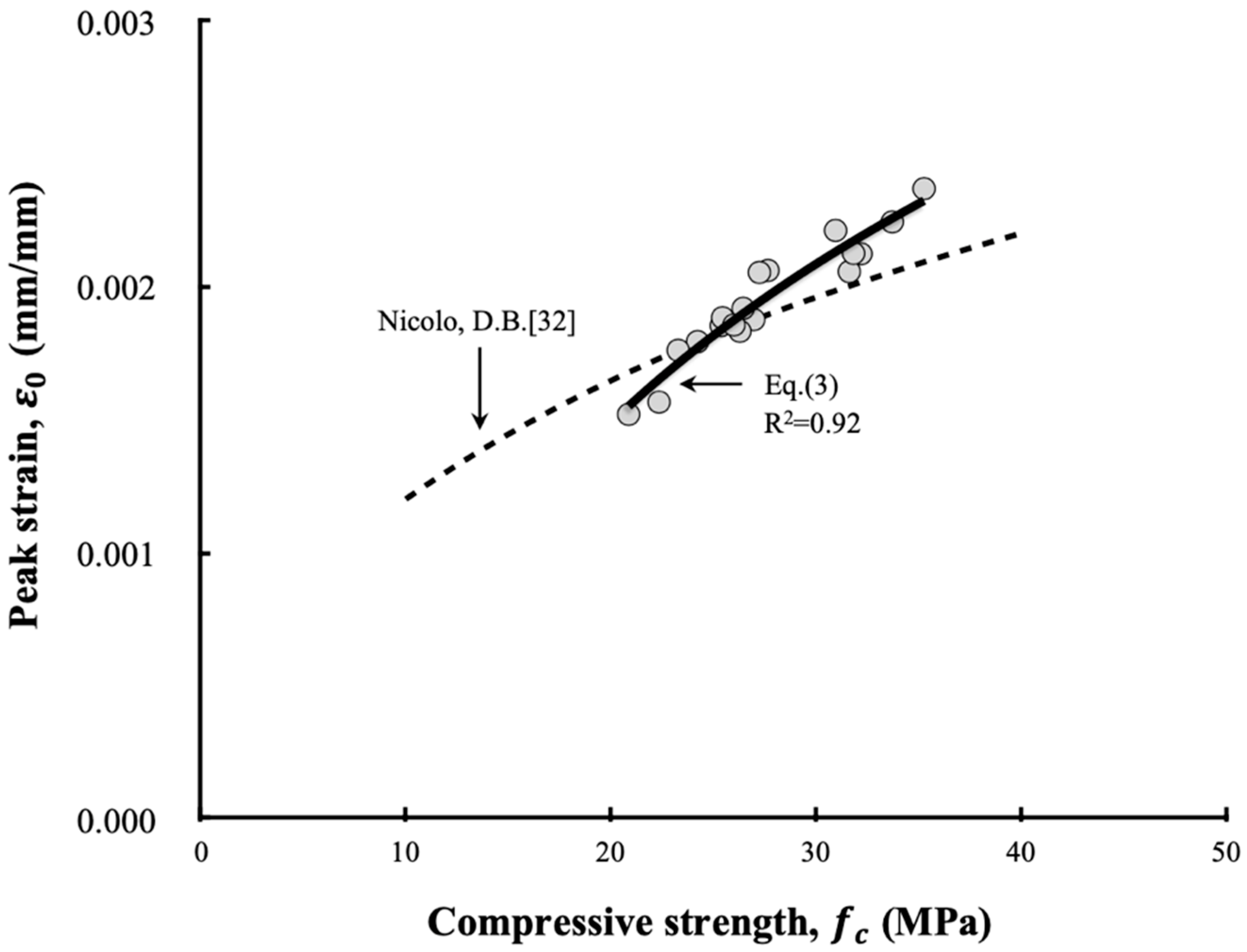 Materials 13 00854 g020