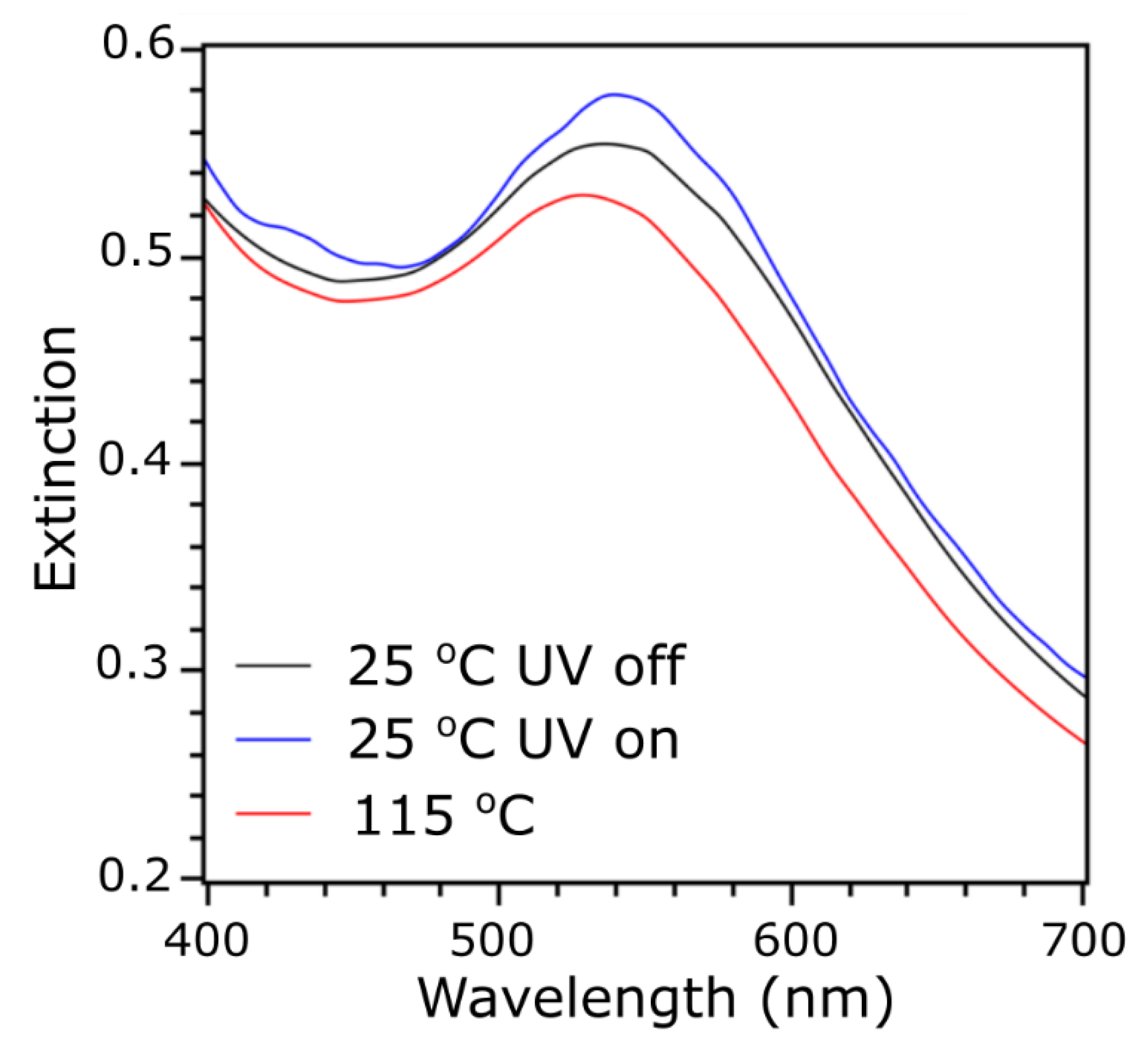 Materials 13 00875 g006