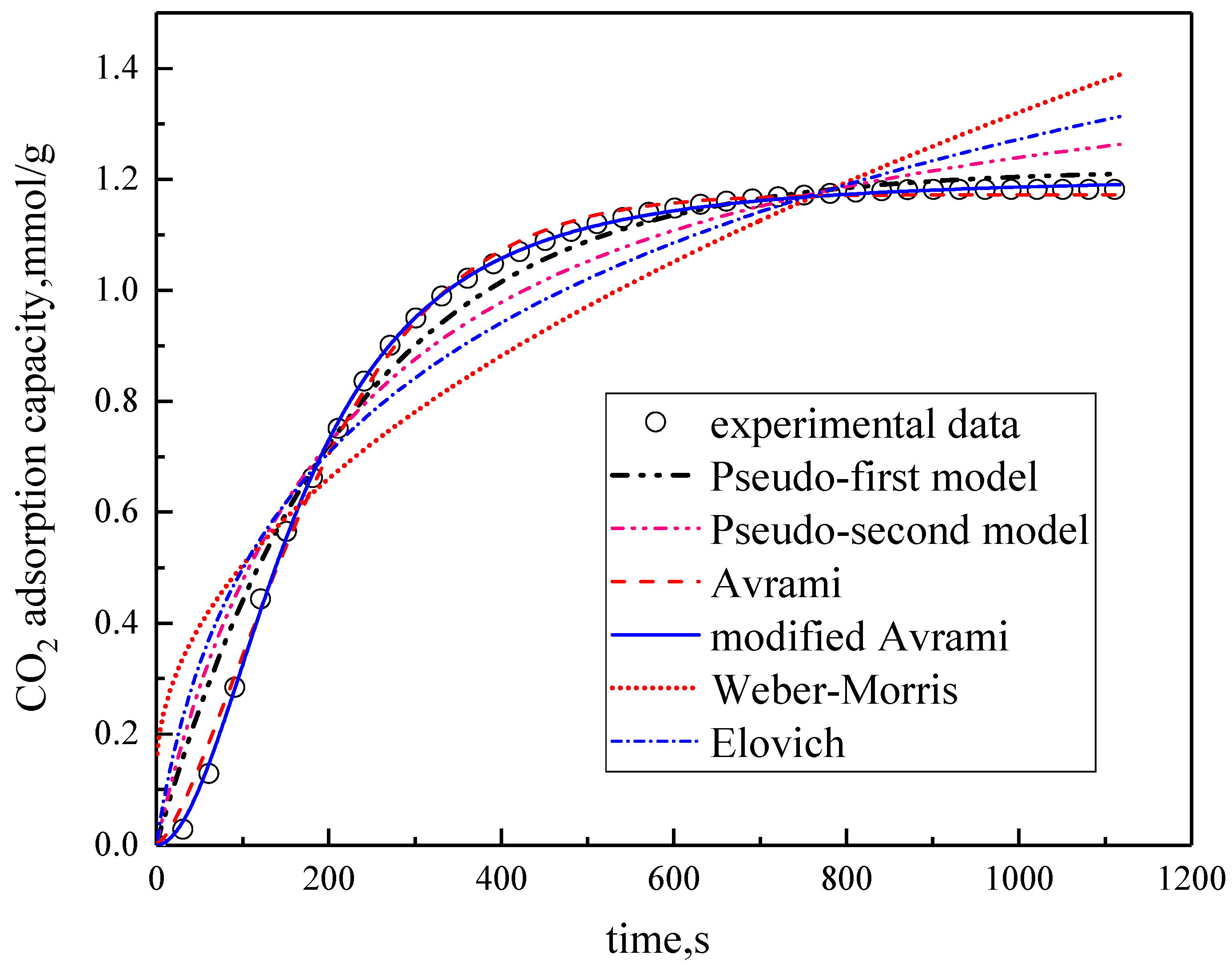 Materials 13 00877 g005