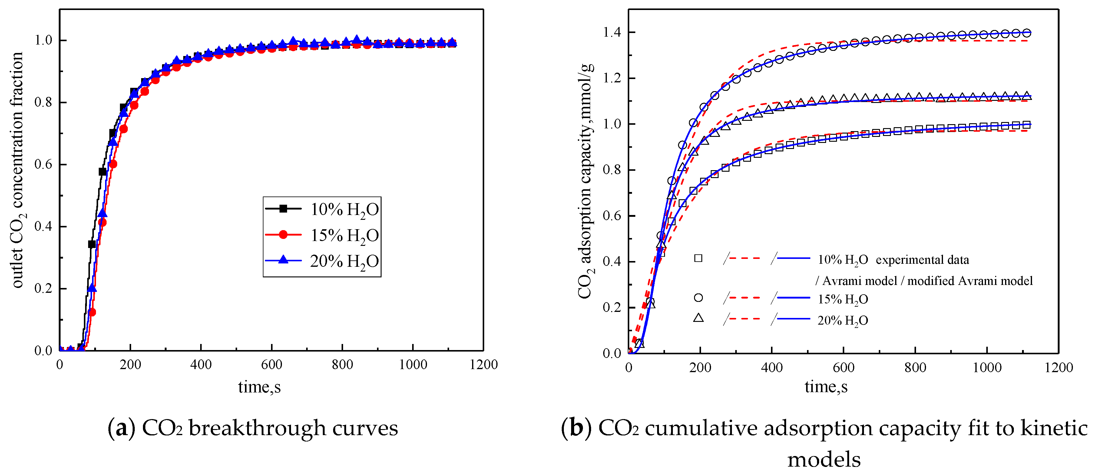 Materials 13 00877 g008
