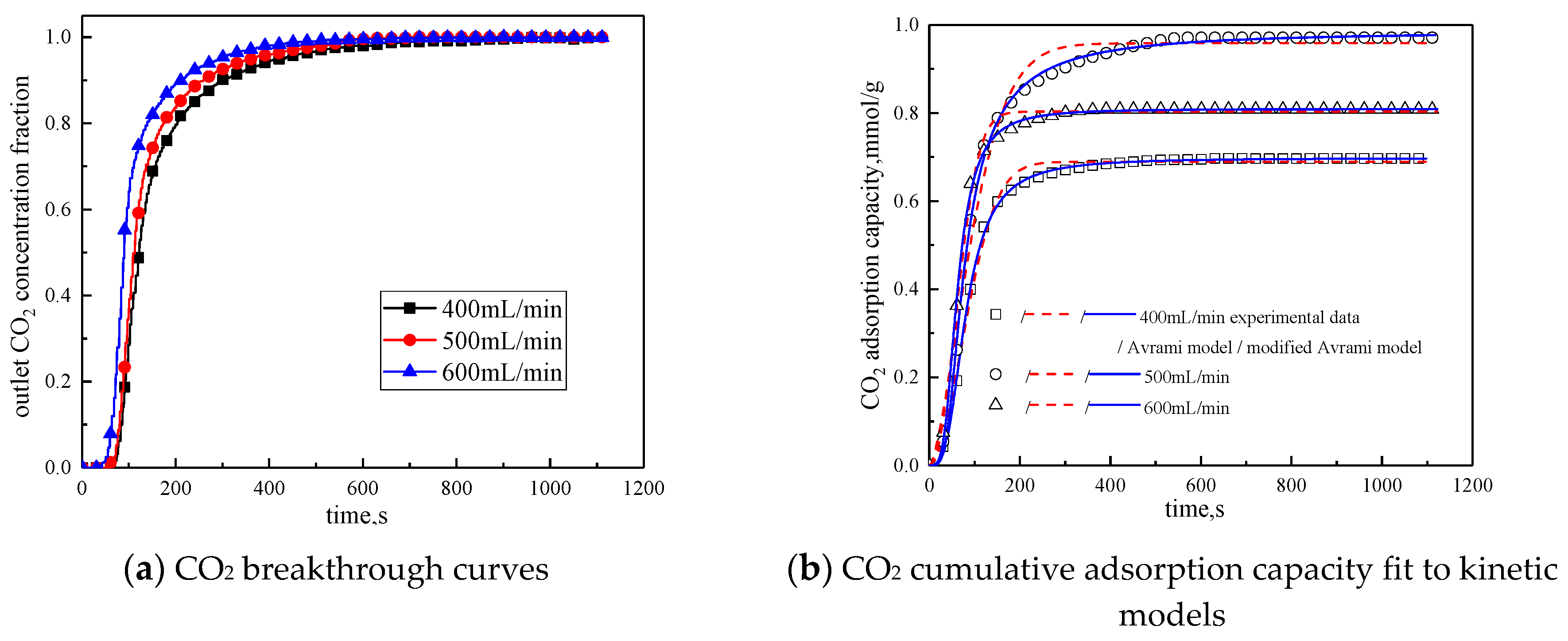 Materials 13 00877 g010