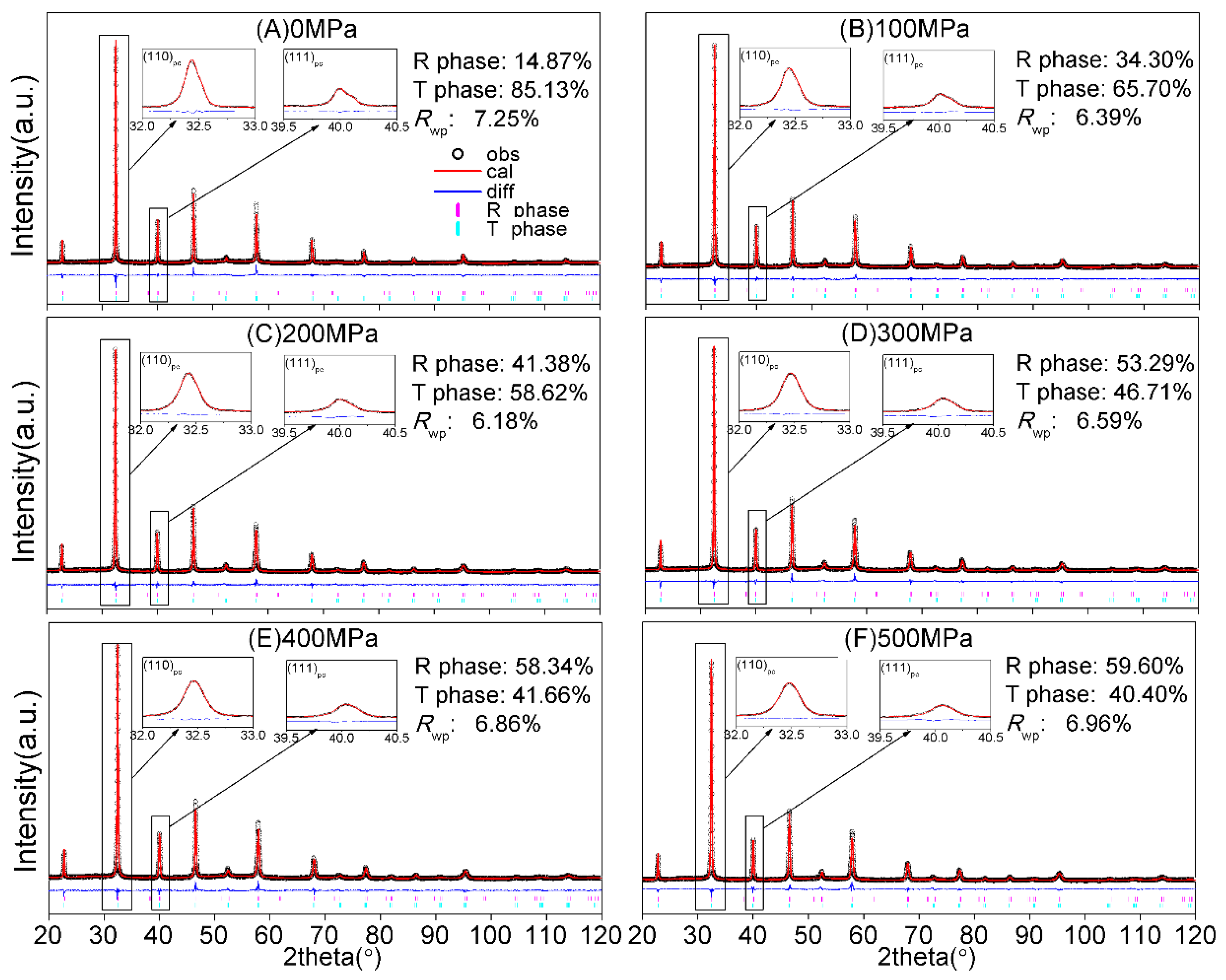 Materials 13 00881 g005