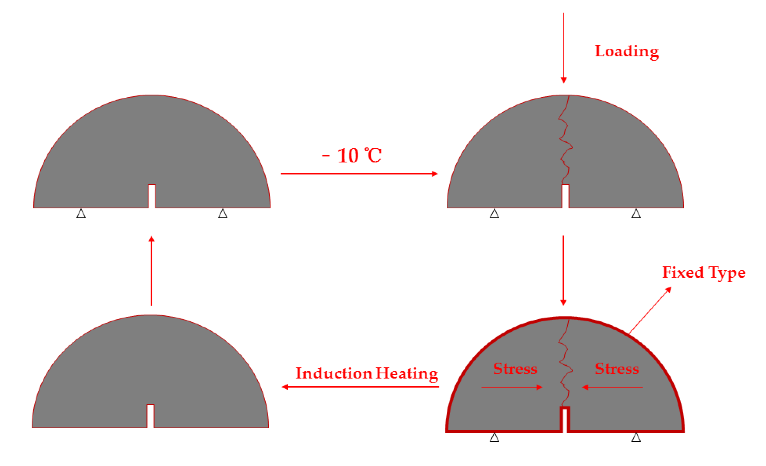 Materials 13 00889 g005
