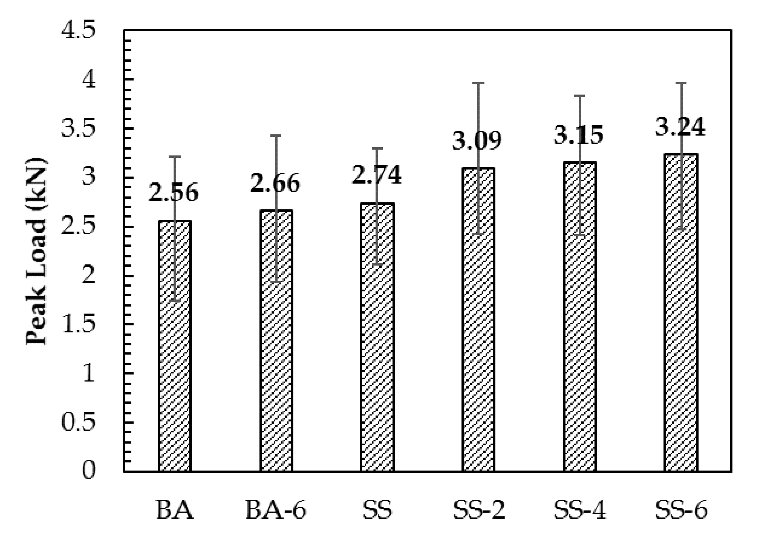 Materials 13 00889 g011