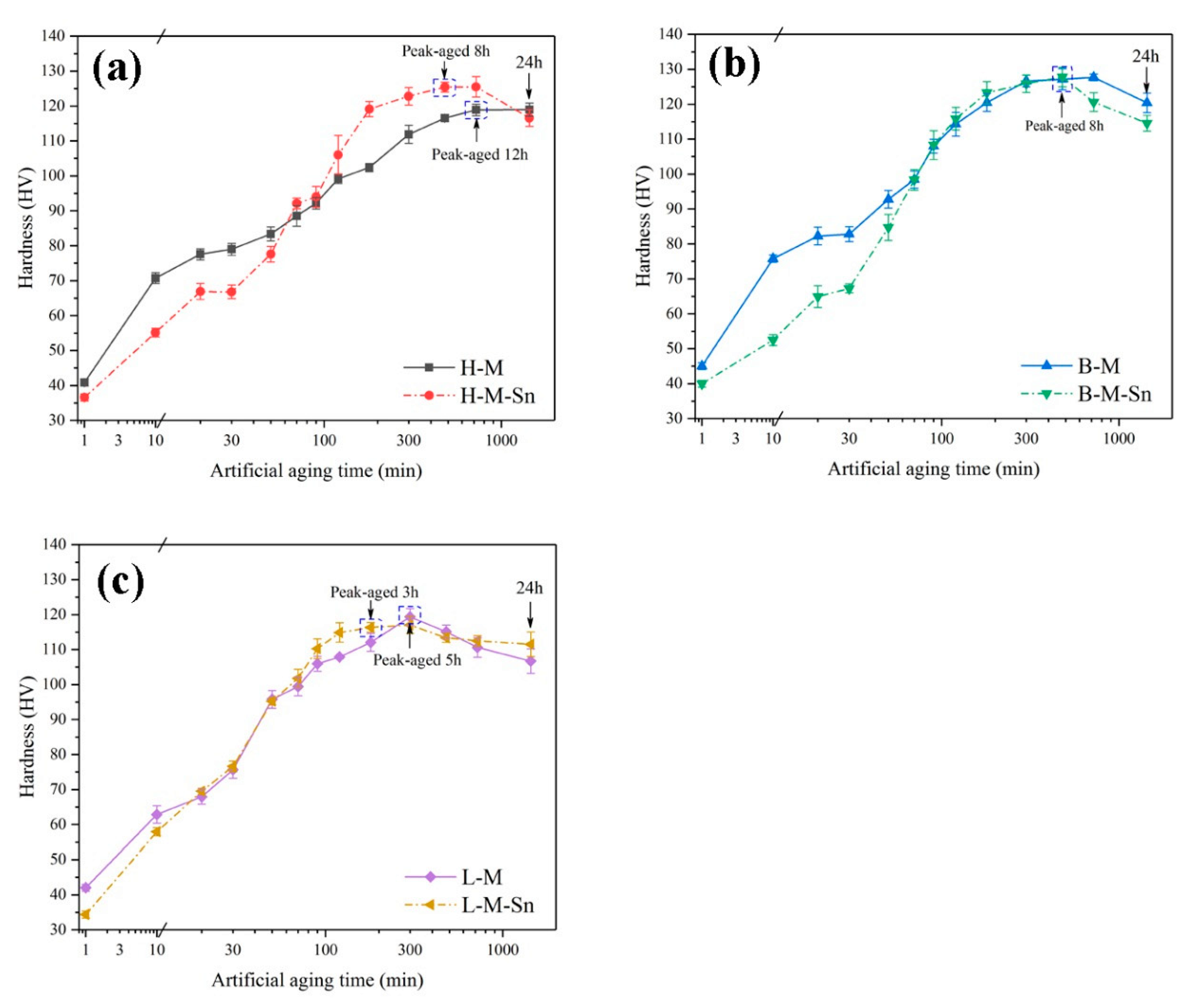 Materials 13 00913 g001