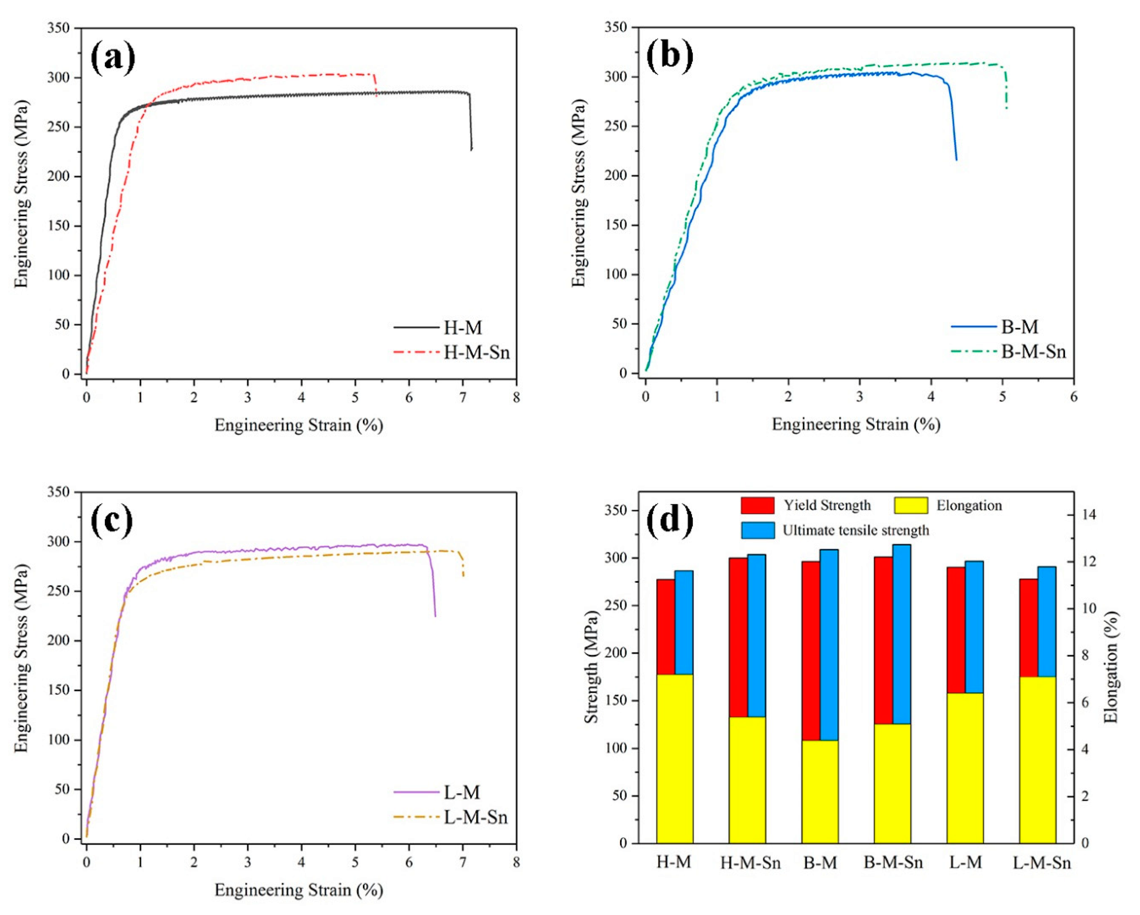 Materials 13 00913 g002