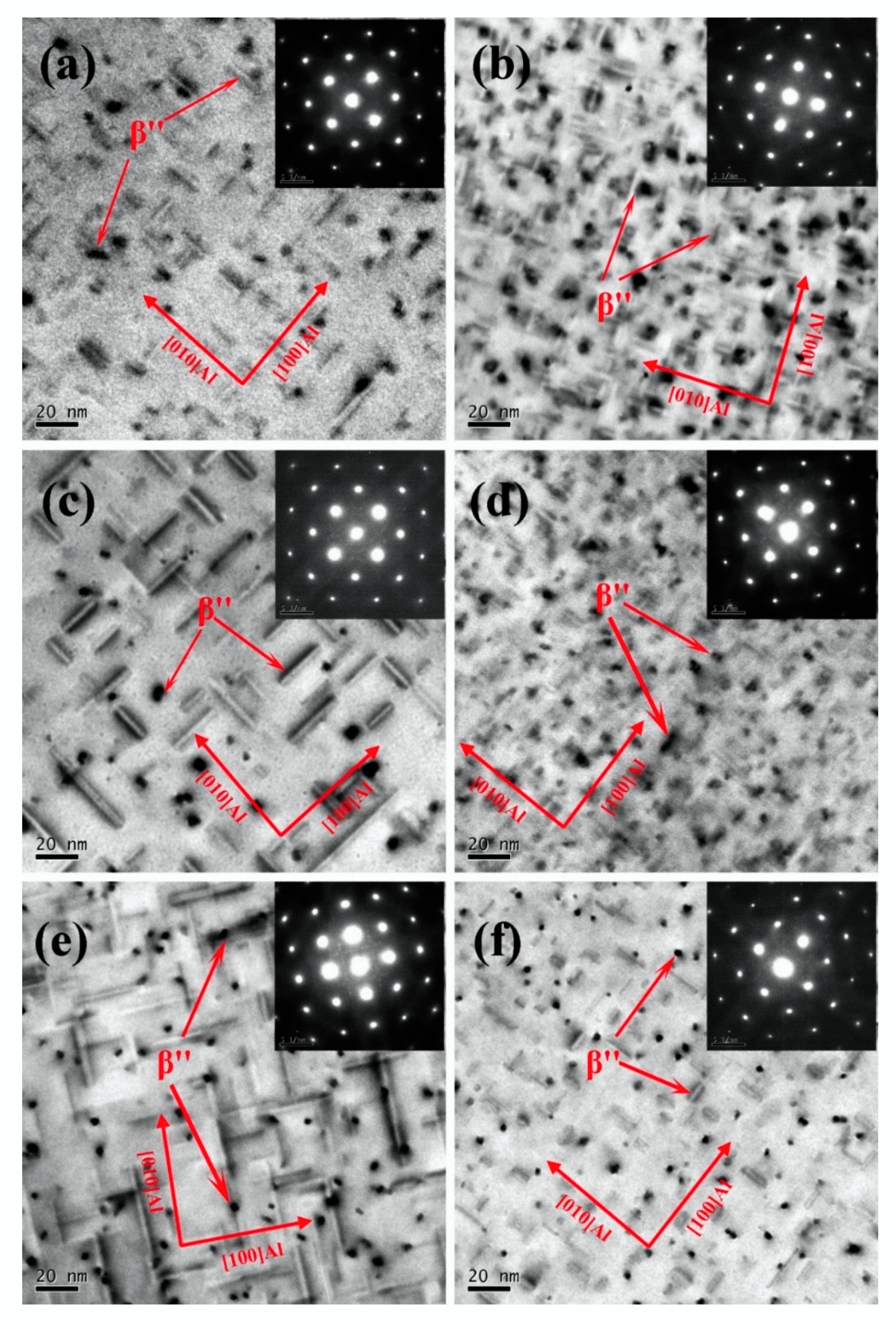 Materials Free Full Text Effect Of A Trace Addition Of Sn On The Aging Behavior Of Al Mg Si Alloy With A Different Mg Si Ratio Html