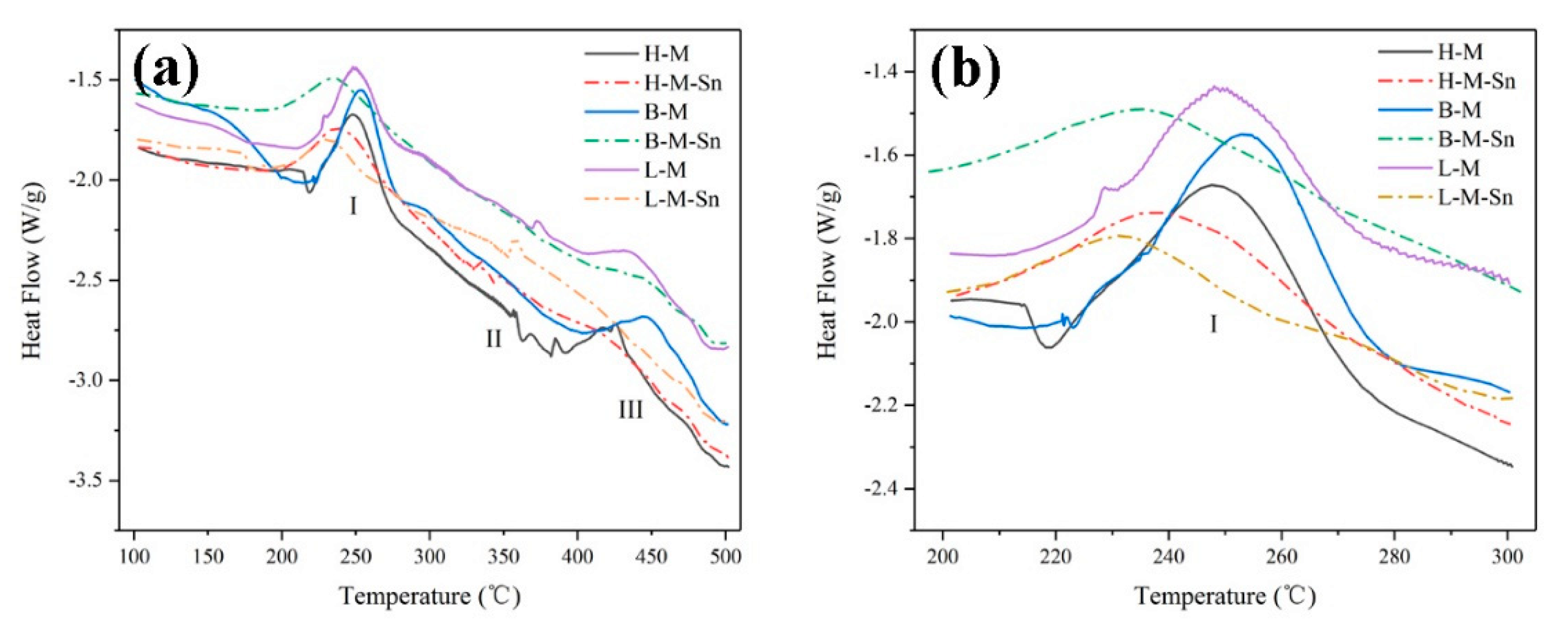 Materials 13 00913 g006