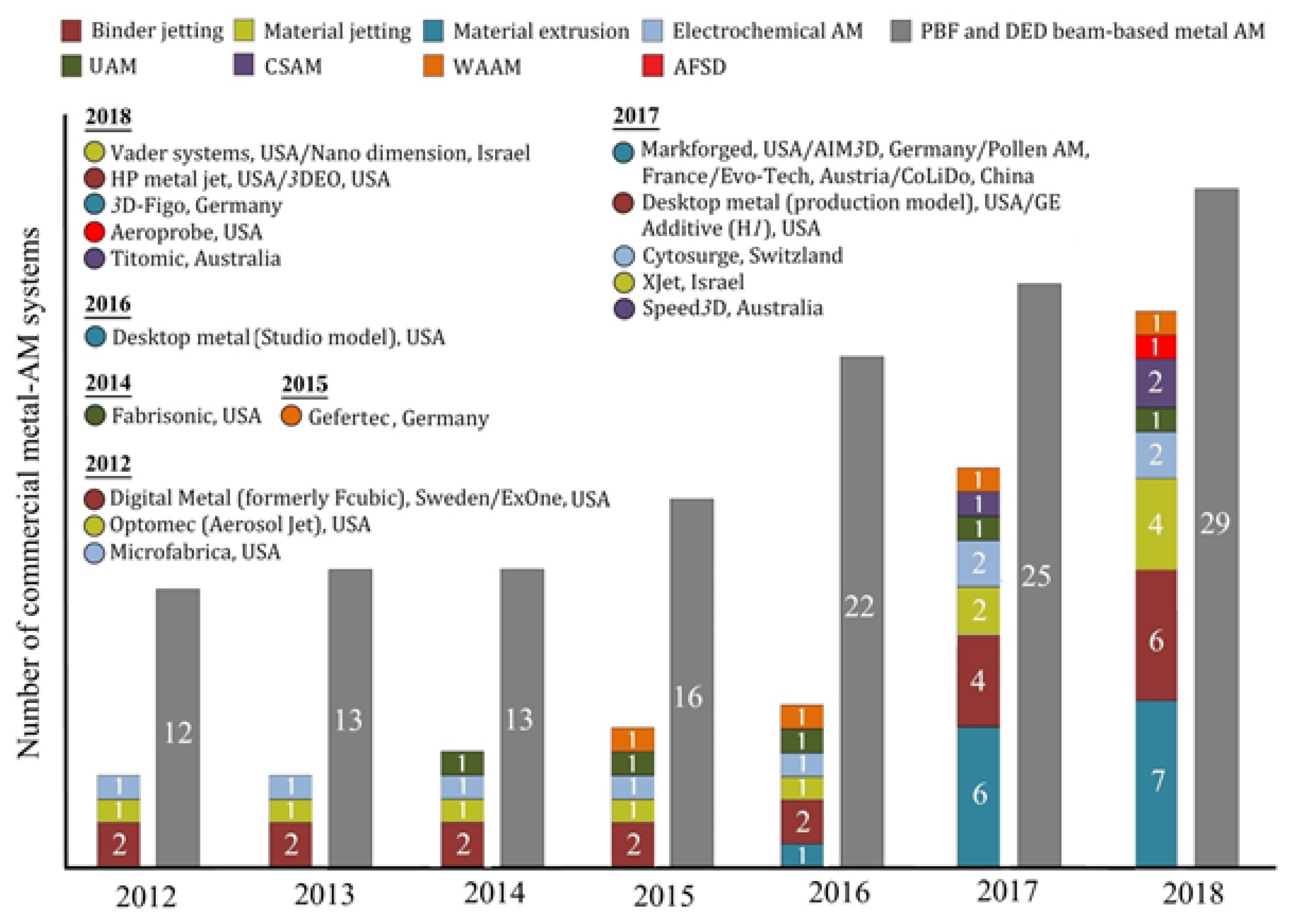 Materials 13 00922 g002