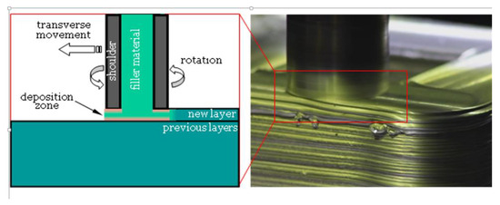 Material Solutions. bsmart Printable Magnetic 0.5mm