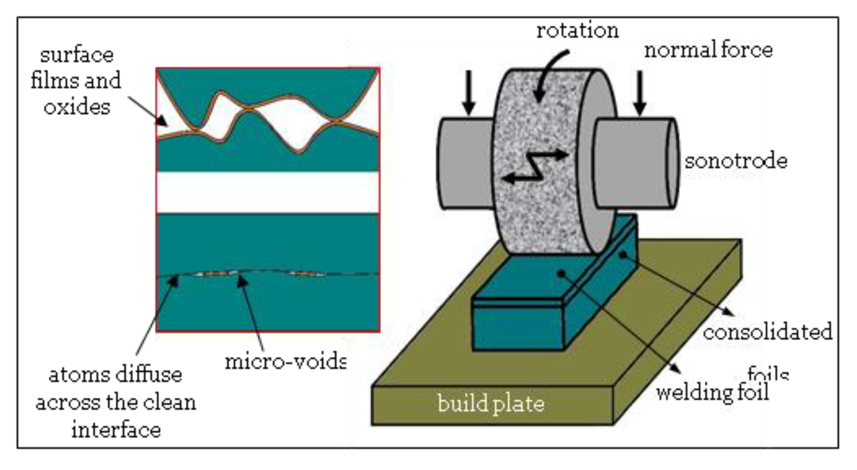 Materials 13 00922 g008
