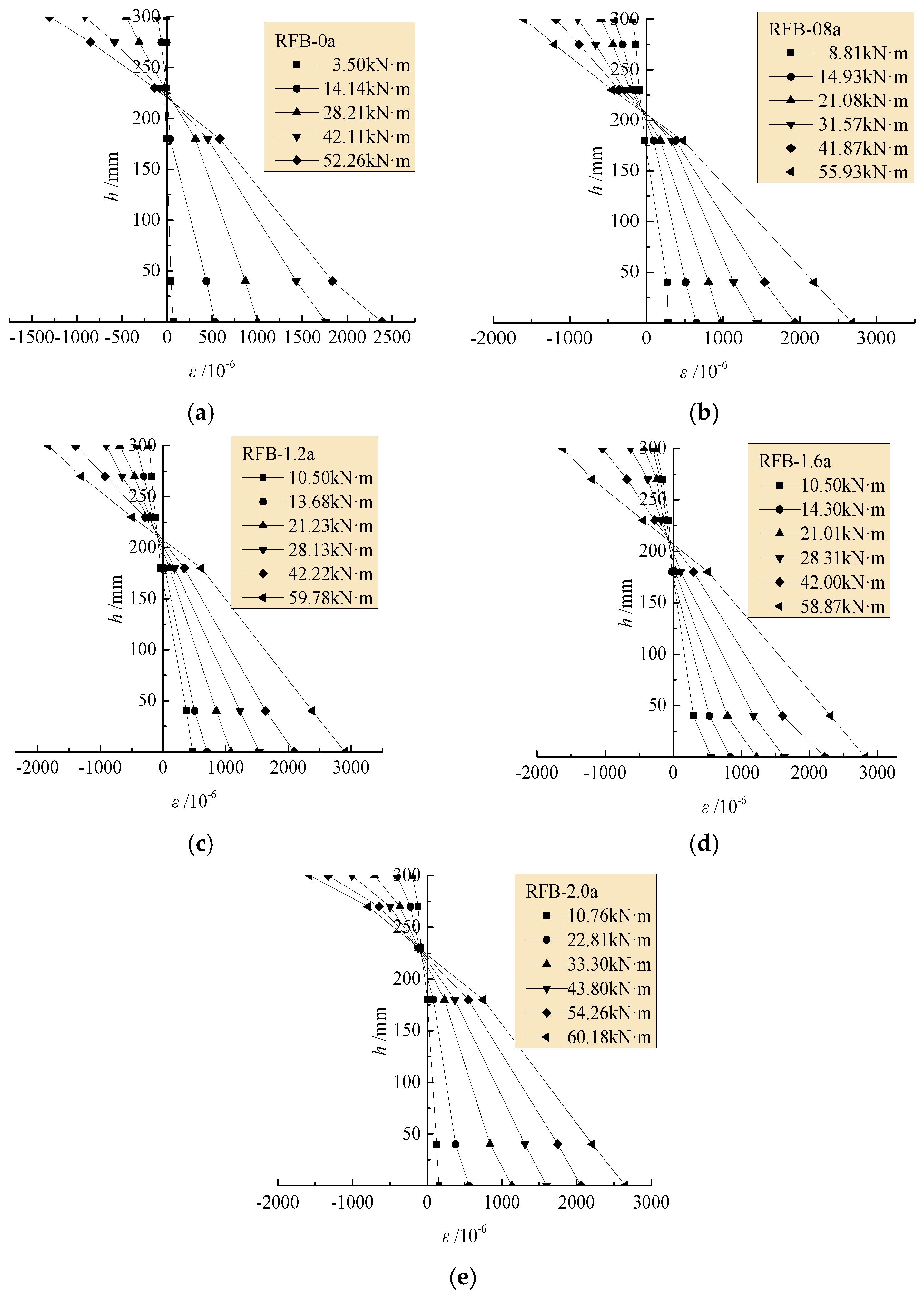 Materials 13 00930 g003