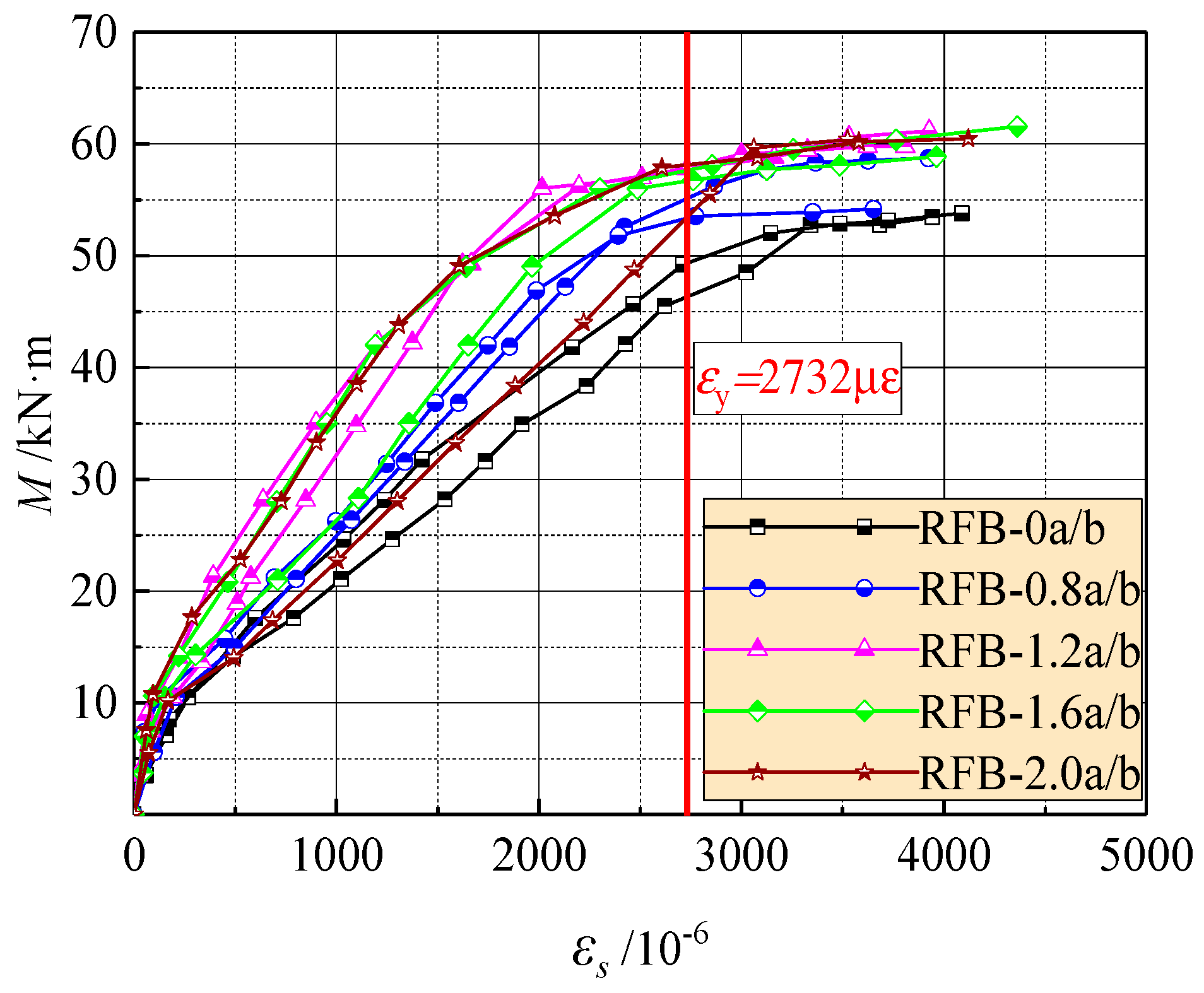 Materials 13 00930 g004