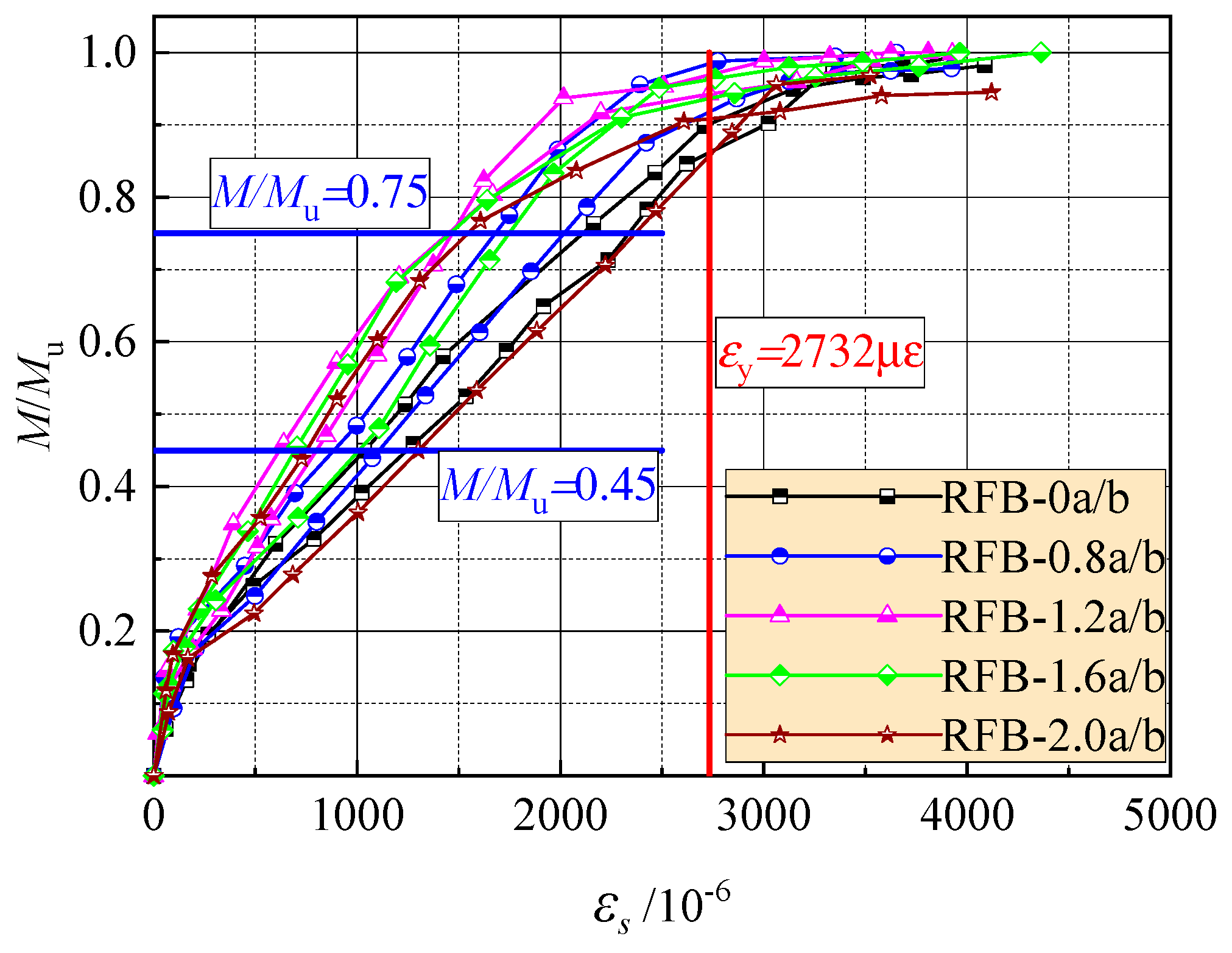 Materials 13 00930 g005