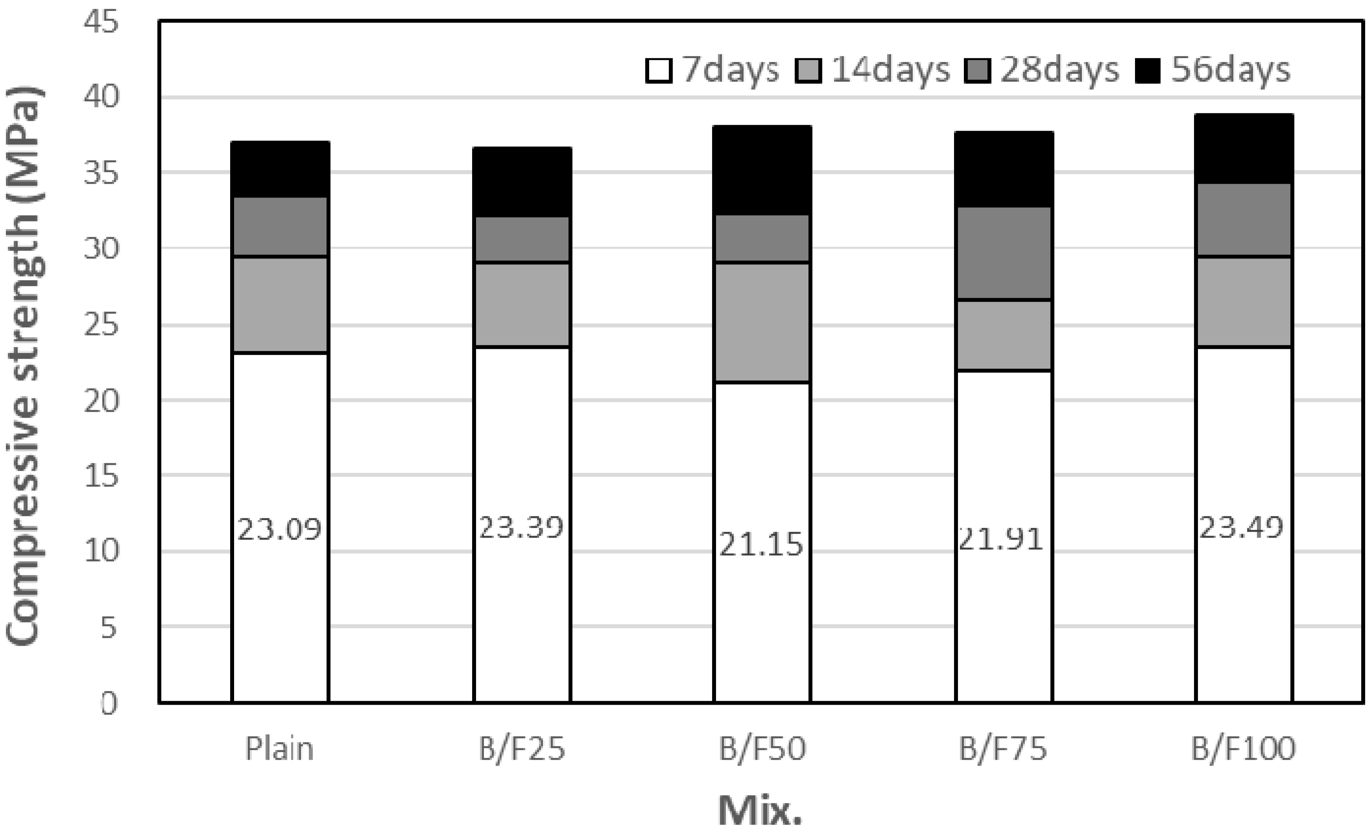 Materials 13 00940 g007 Materials 13 00940 g007