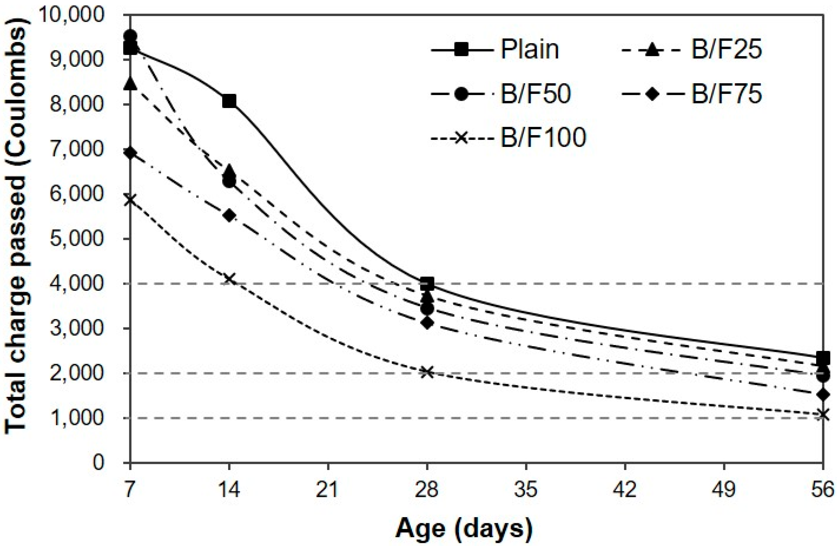 Materials 13 00940 g008 Materials 13 00940 g008