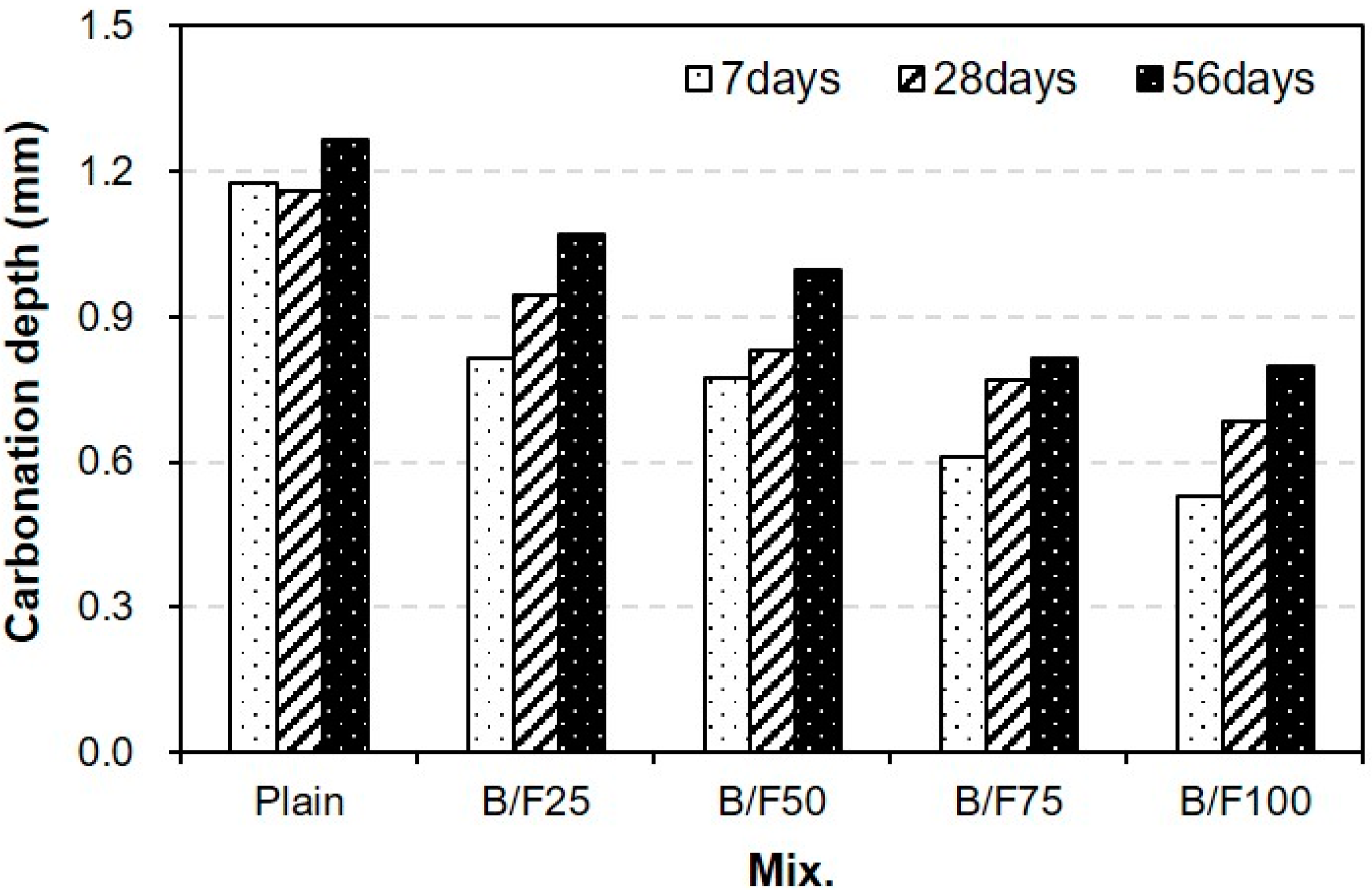 Materials 13 00940 g010 Materials 13 00940 g010