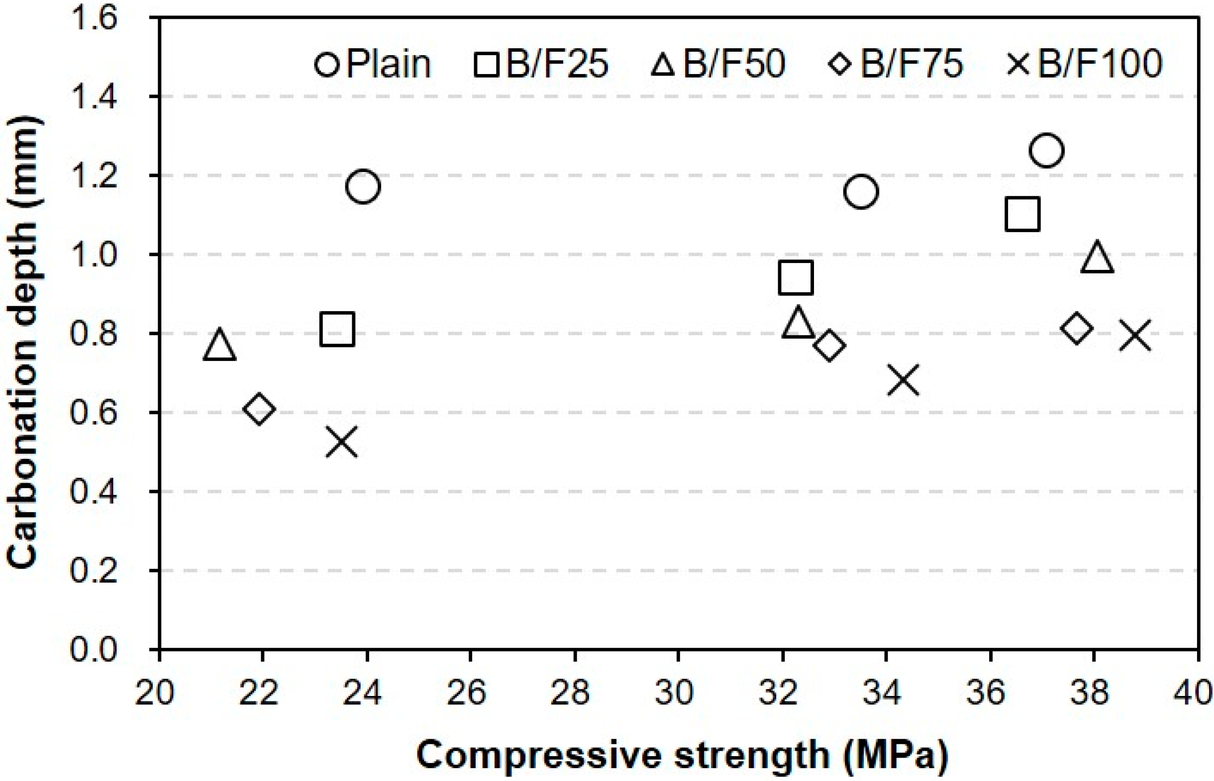 Materials 13 00940 g011 Materials 13 00940 g011