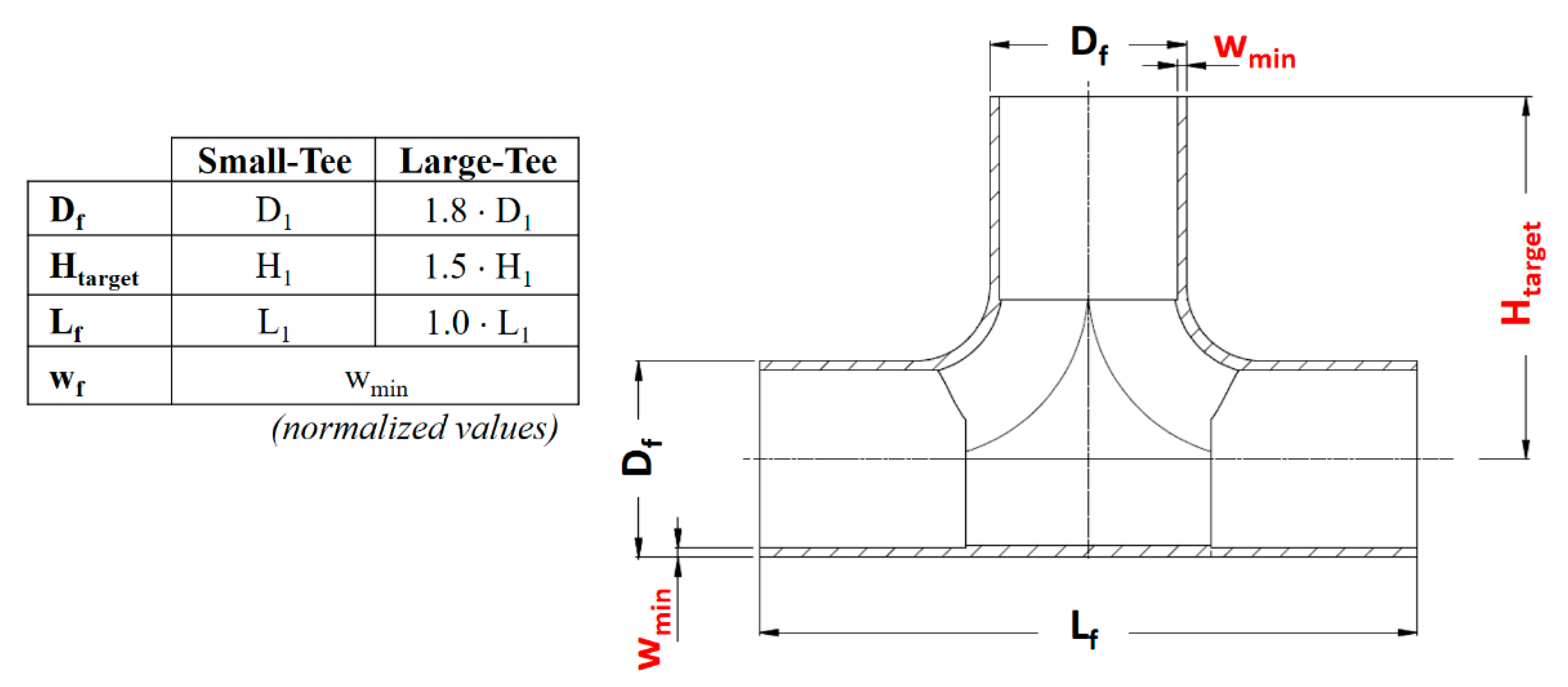 Materials | Free Full-Text | Numerical Optimization of the Blank Dimensions  in Tube Hydroforming Using Line-Search and Bisection Methods