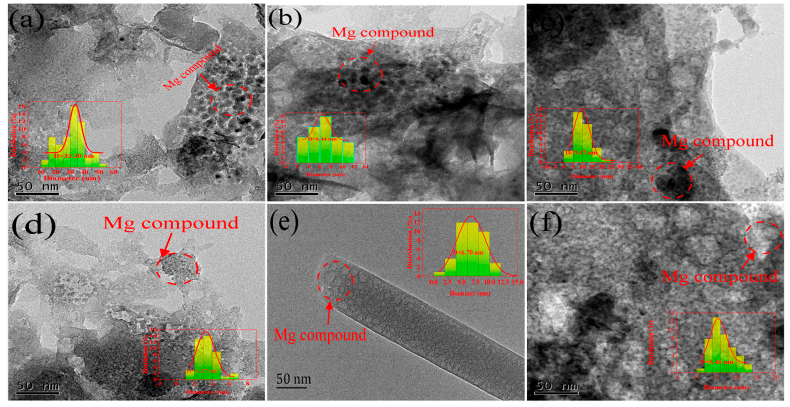 Materials 13 00947 g001 Materials 13 00947 g001