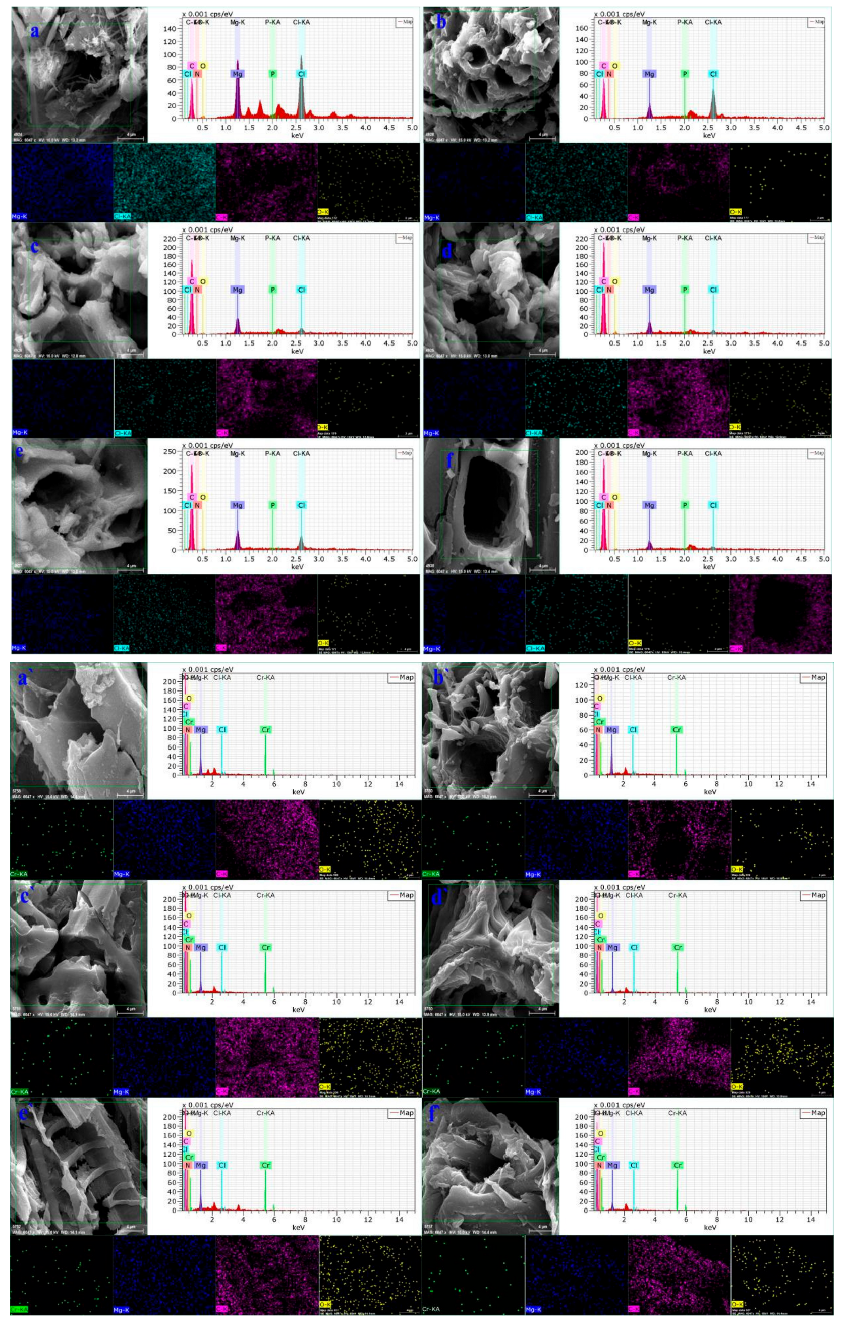 Materials 13 00947 g003 Materials 13 00947 g003