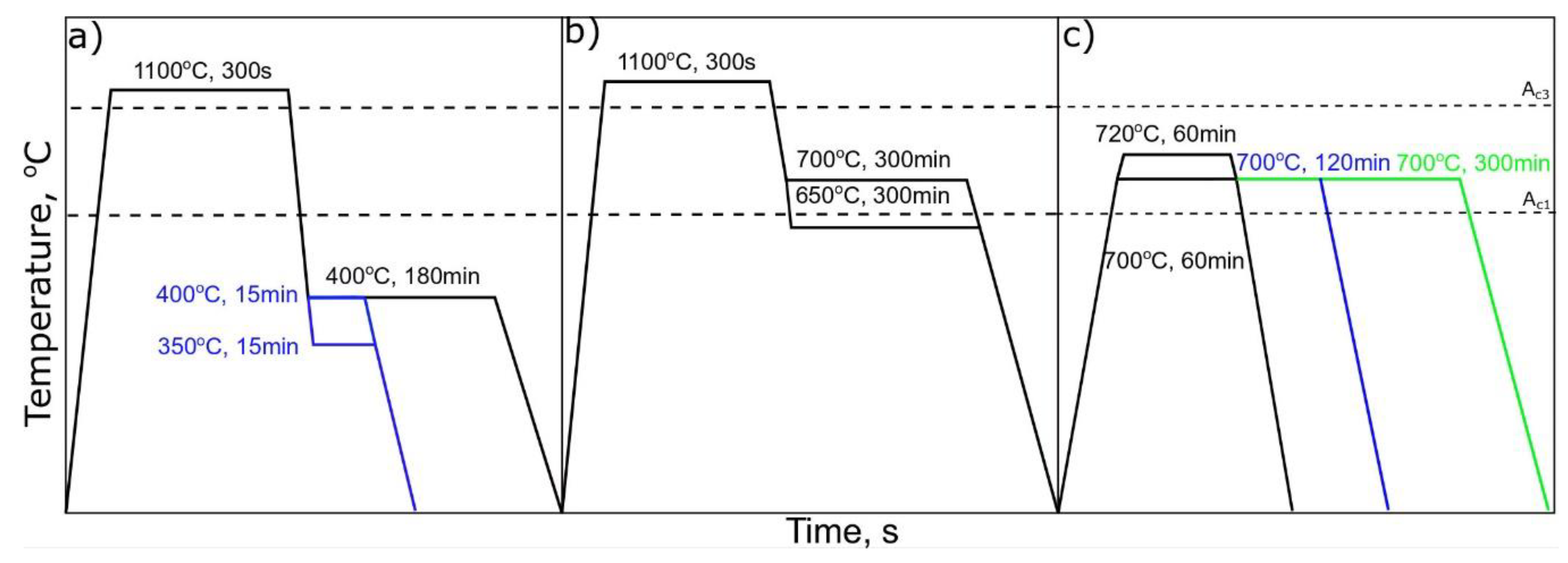 Materials 13 00958 g001 Materials 13 00958 g001