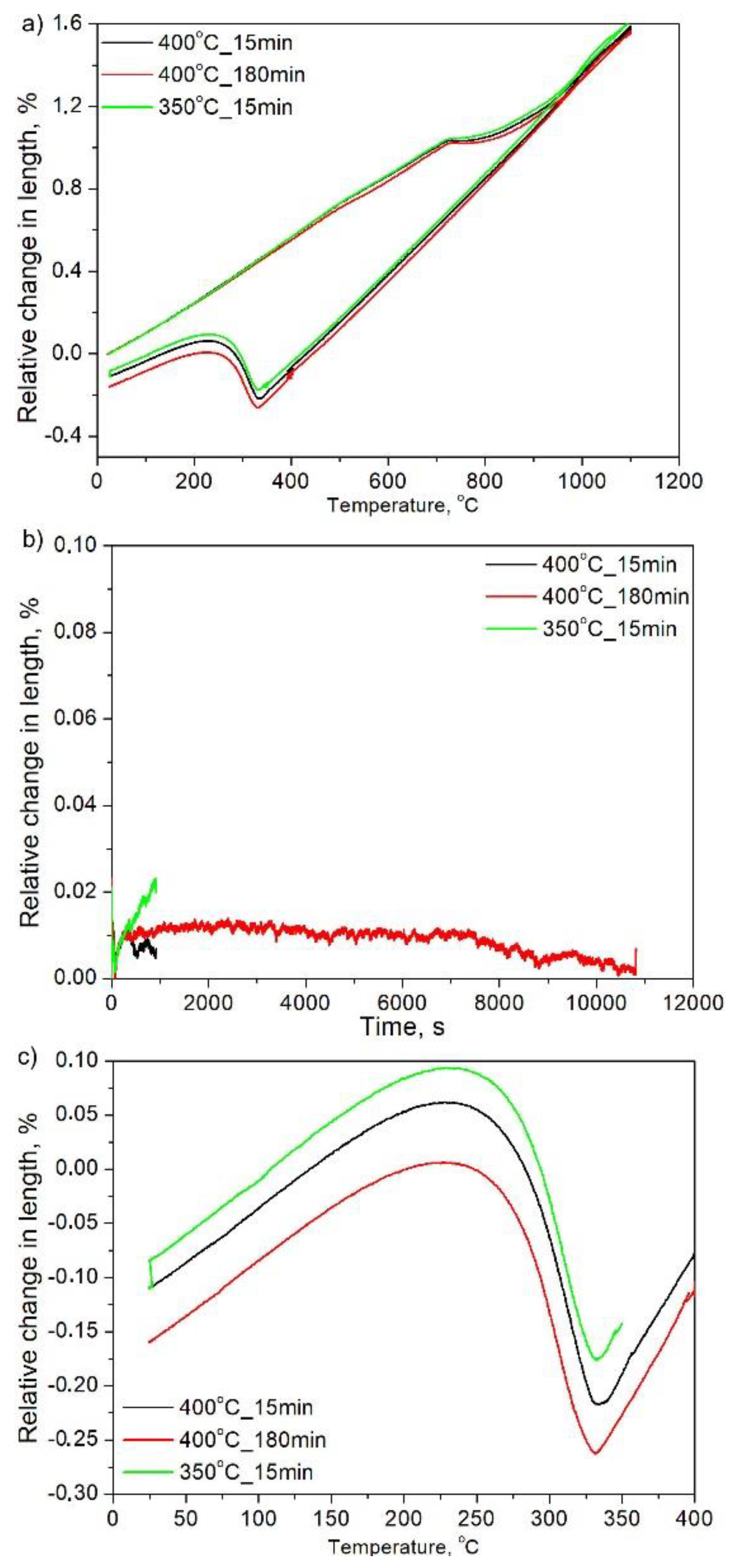 Materials 13 00958 g004 Materials 13 00958 g004