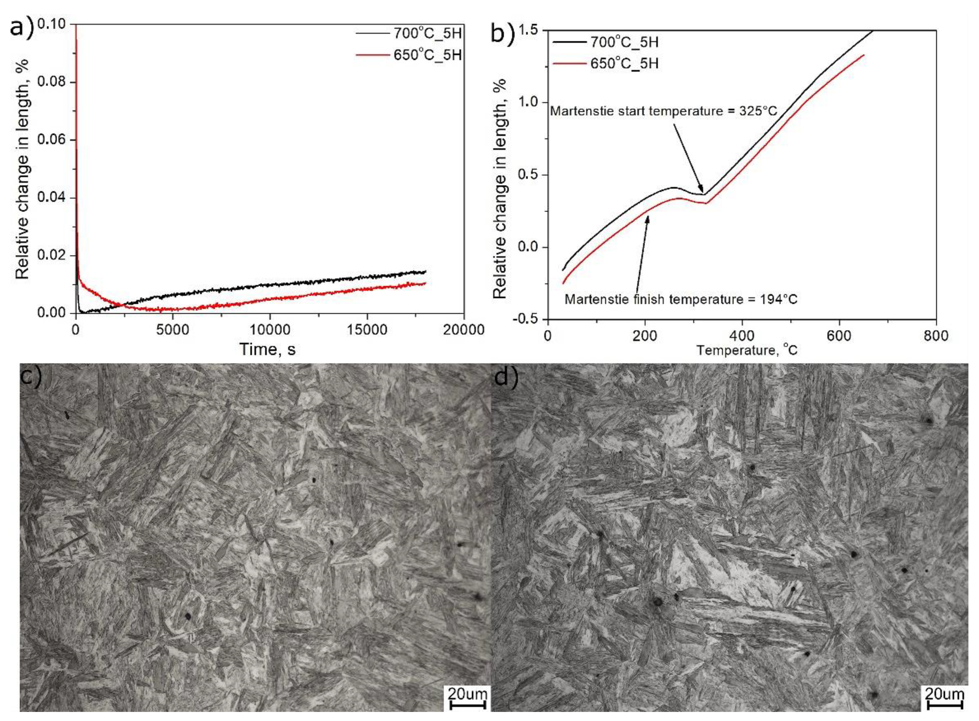 Materials 13 00958 g006 Materials 13 00958 g006