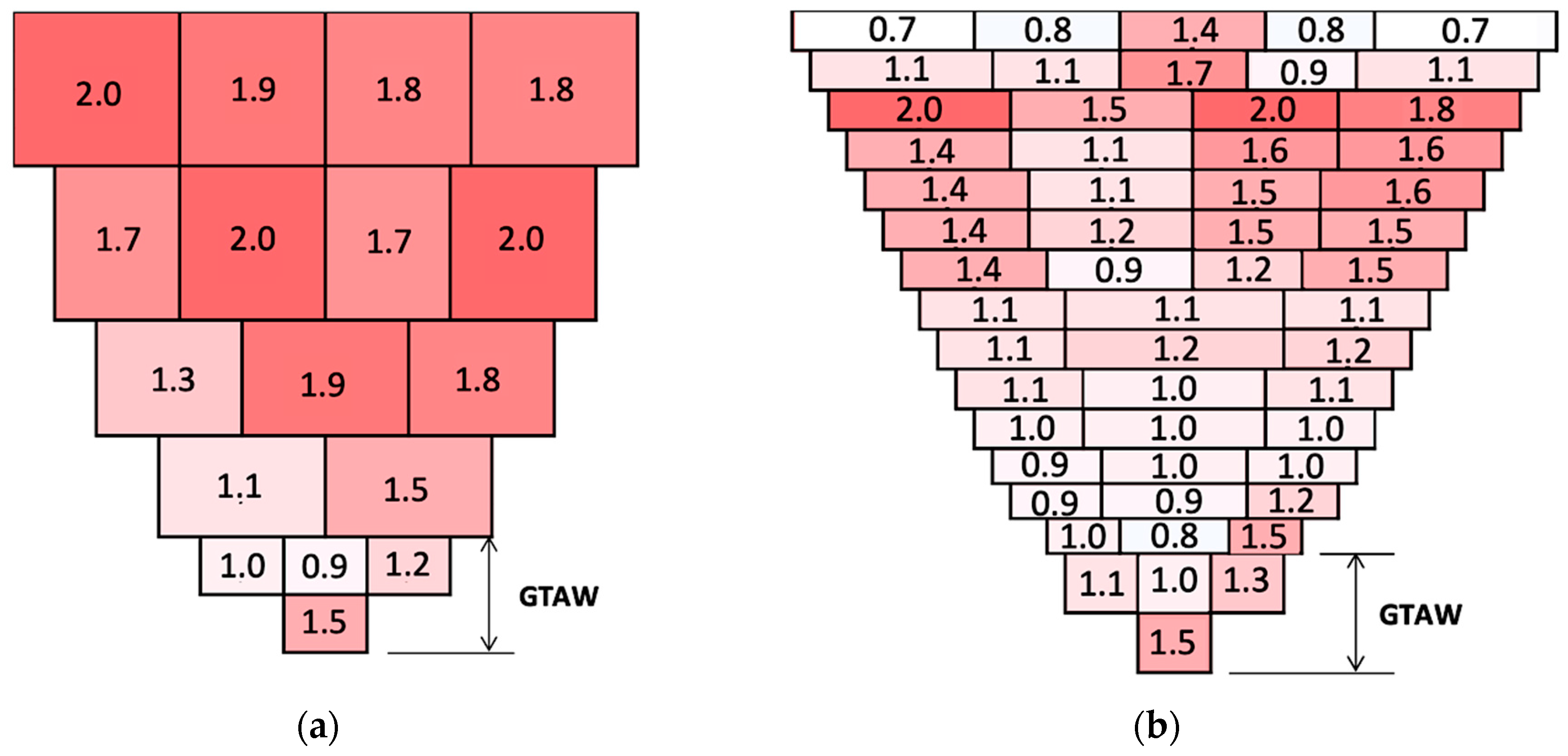 Materials 13 00961 g003
