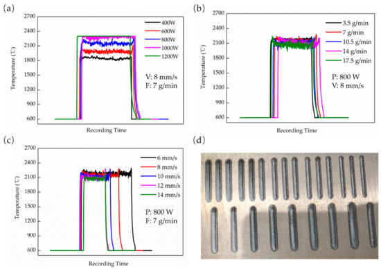 Materials Free Full Text Influence Of Effective Laser Energy On The Structure And Mechanical Properties Of Laser Melting Deposited Ti6al4v Alloy Html