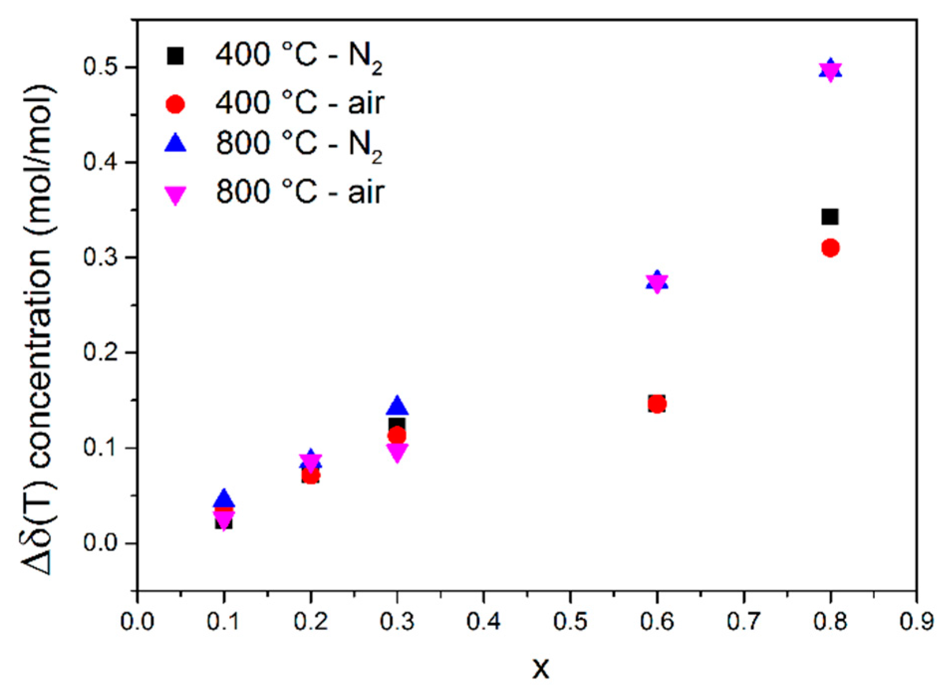Materials 13 00965 g005