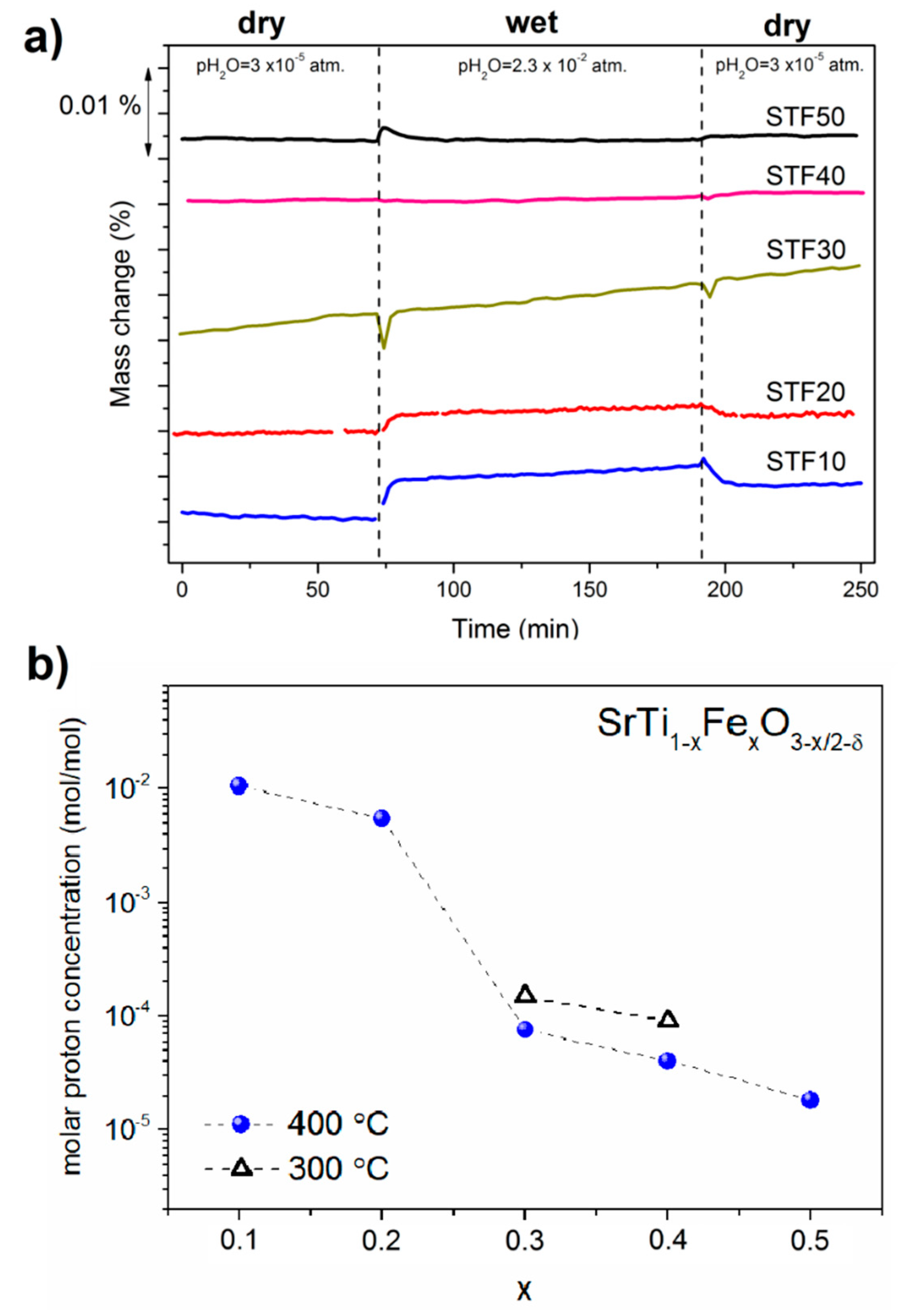 Materials 13 00965 g006