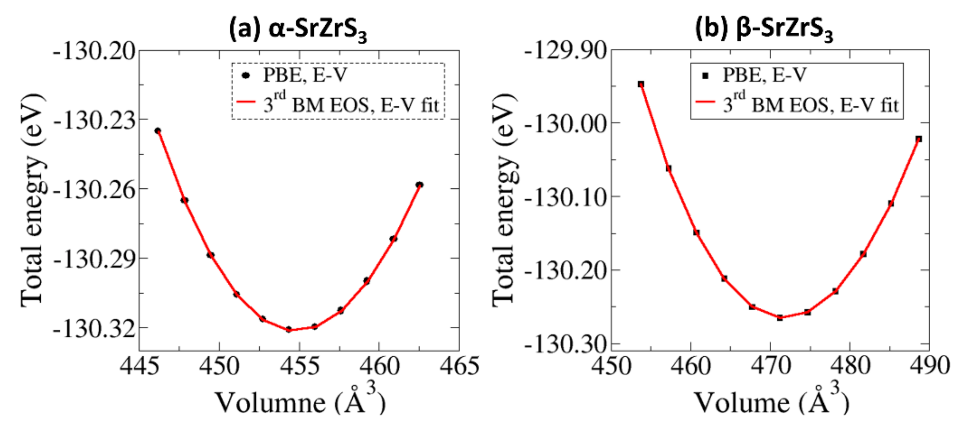Materials 13 00978 g003