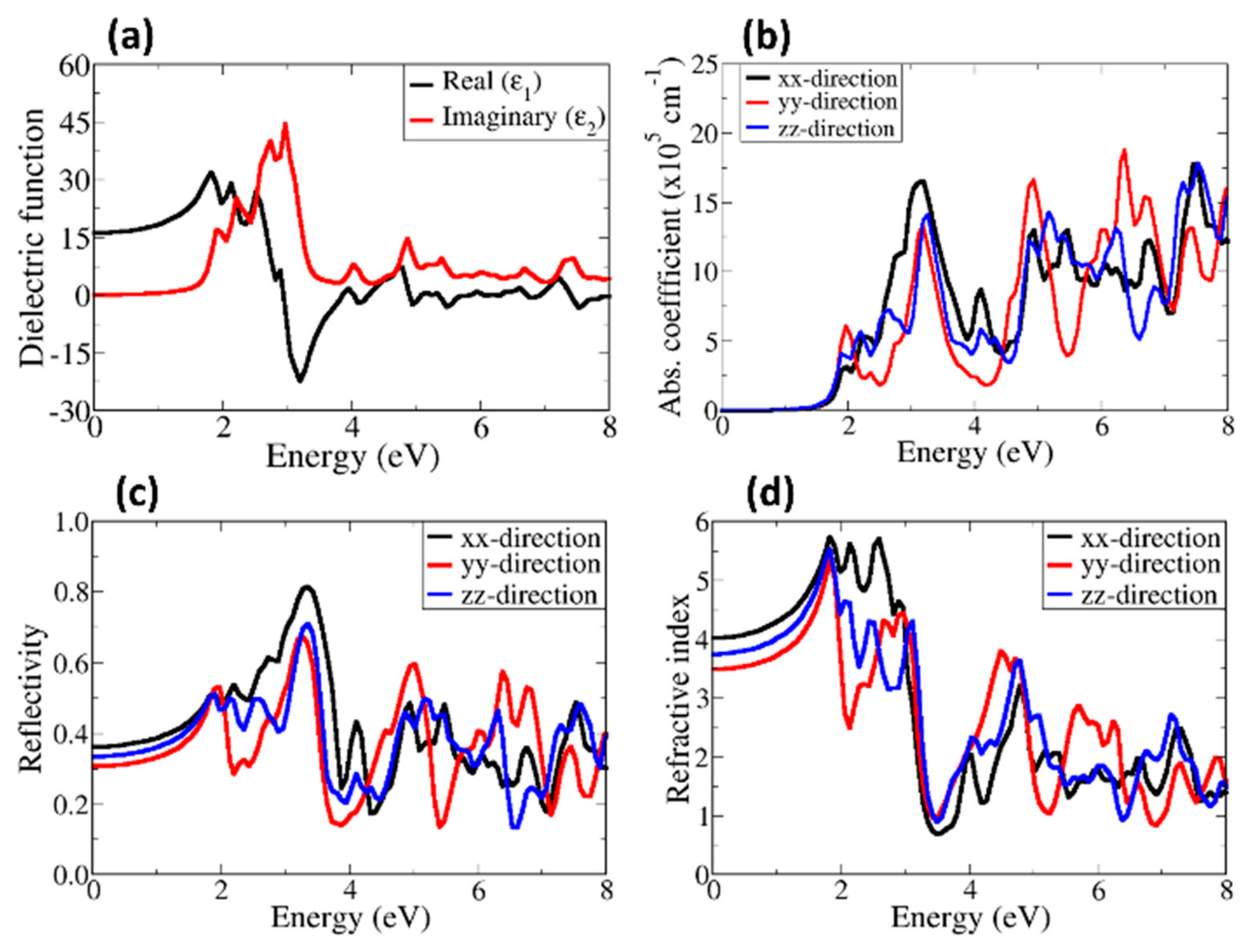 Materials 13 00978 g007