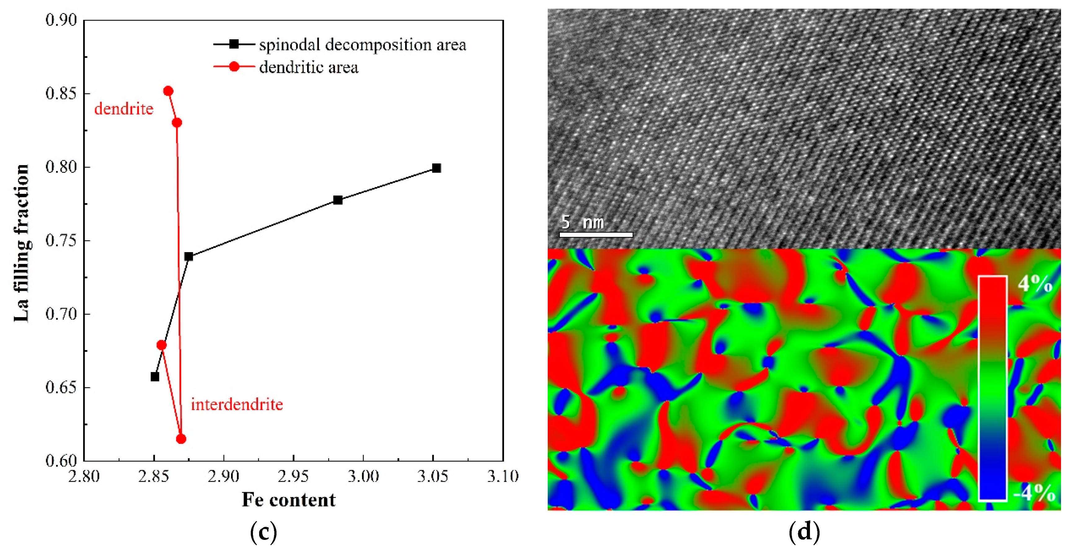 Materials 13 00984 g006b