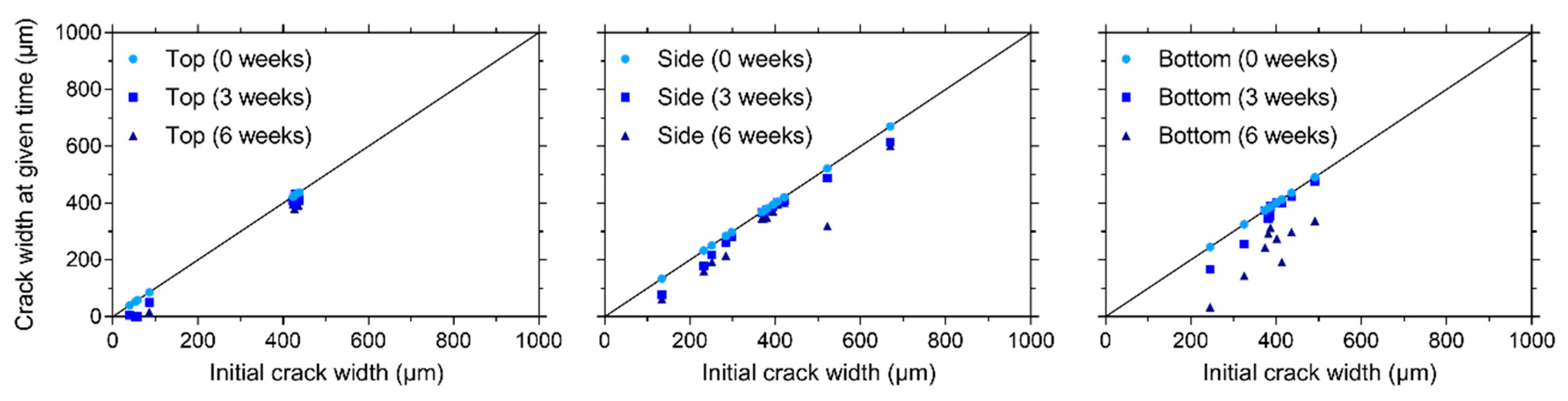Materials 13 00997 g010 Materials 13 00997 g010