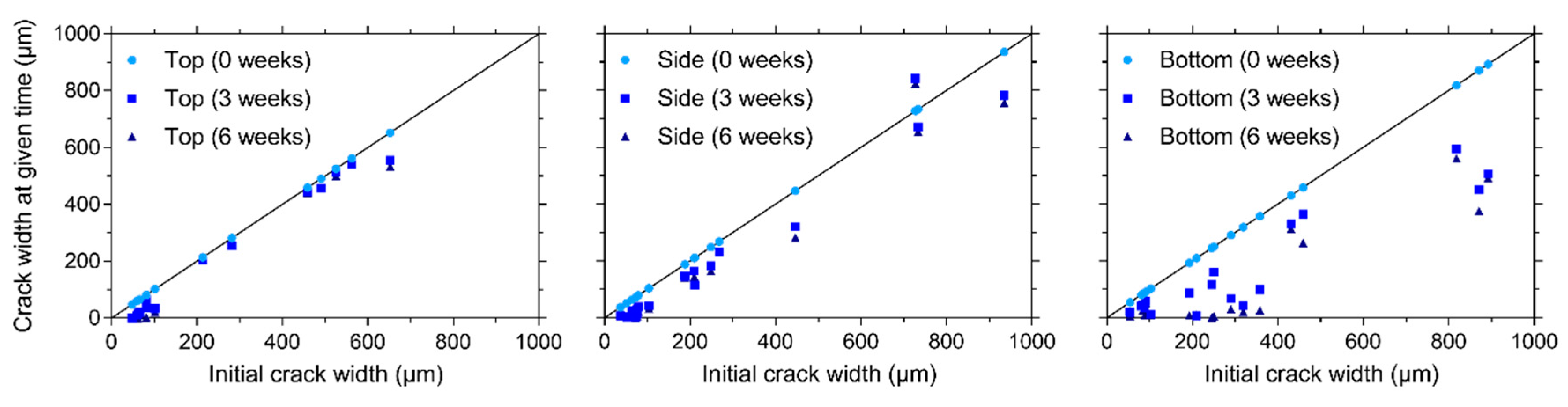 Materials 13 00997 g011 Materials 13 00997 g011
