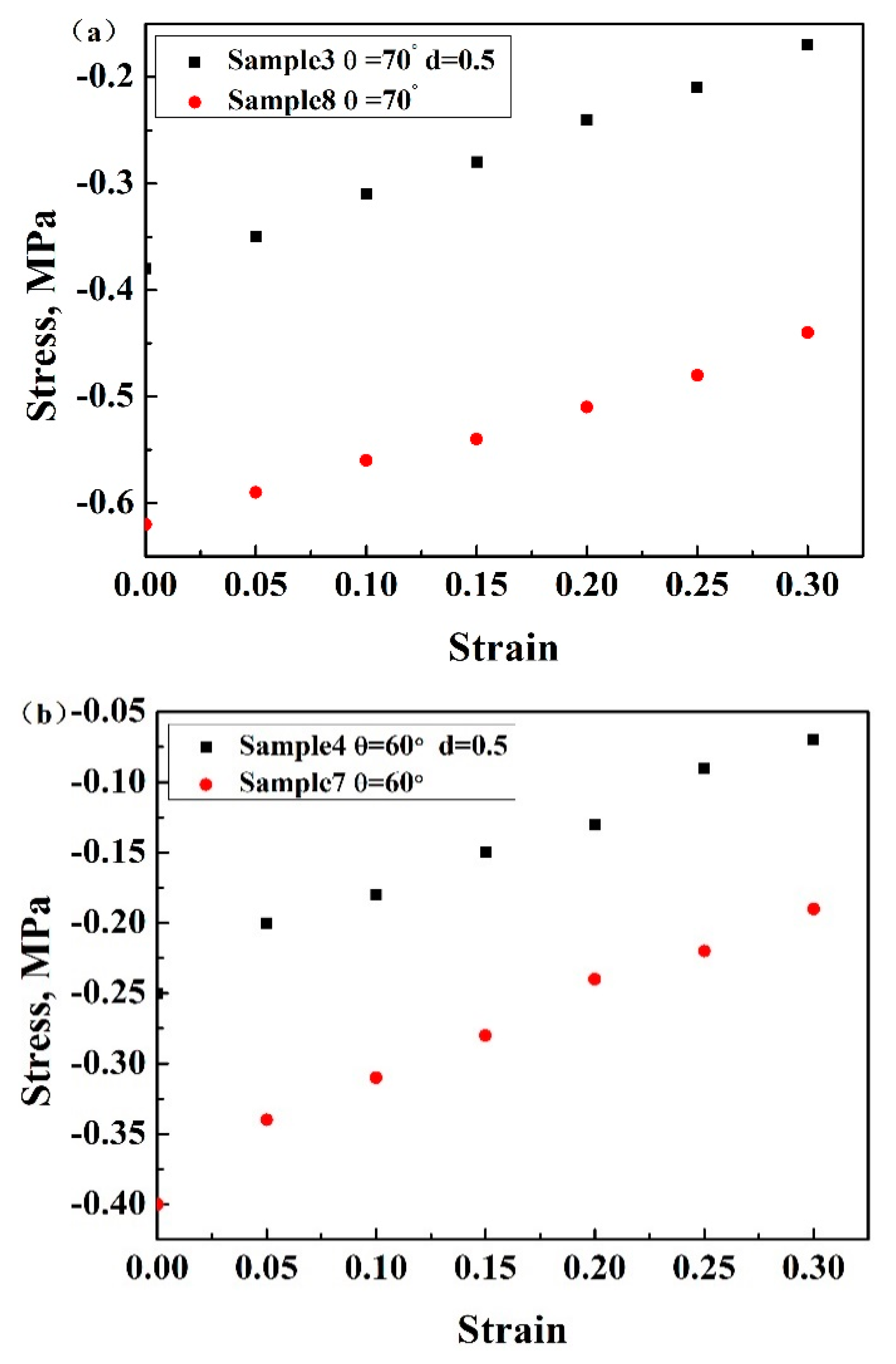 Materials 13 01008 g008