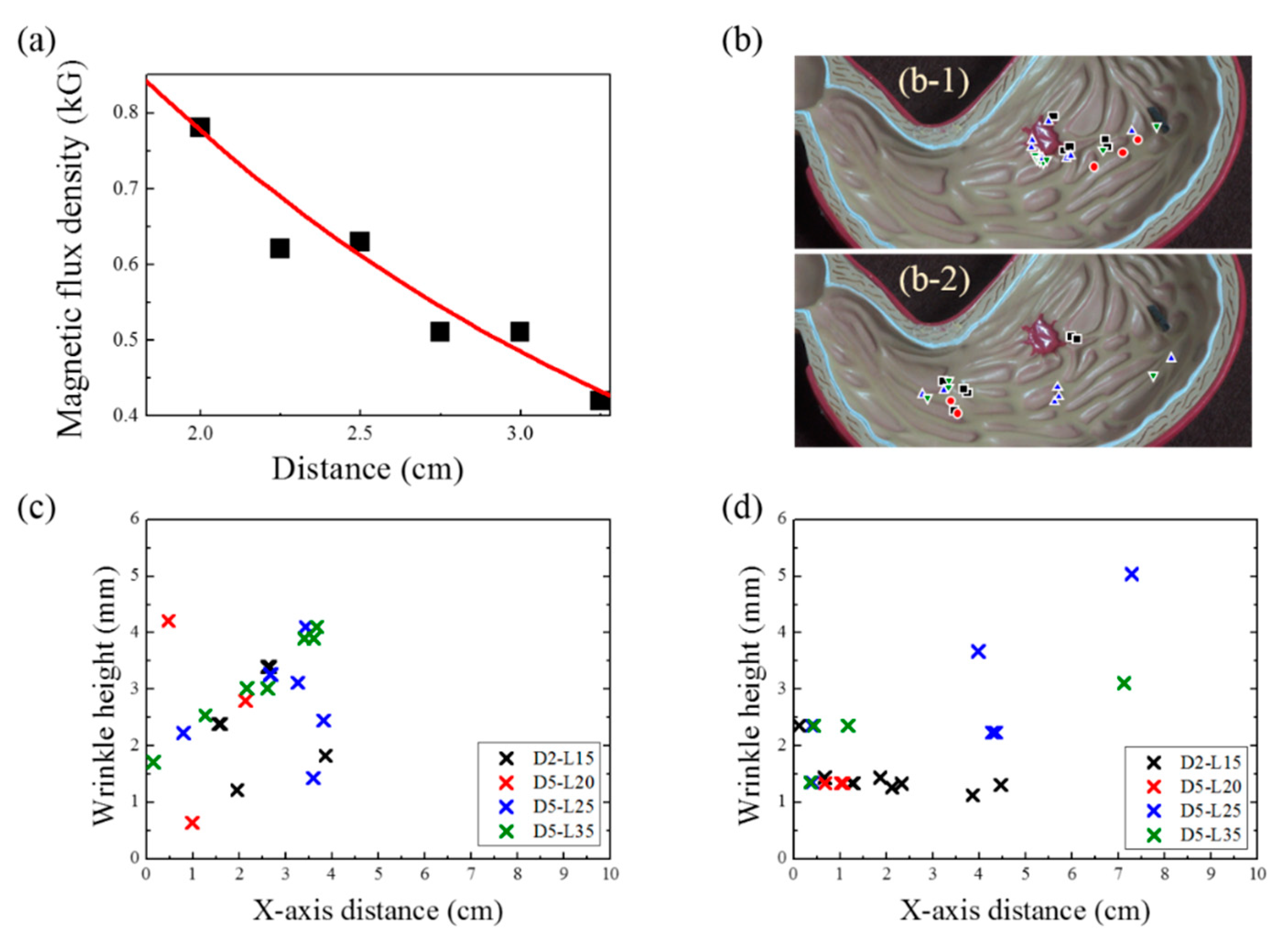 Materials 13 01014 g006