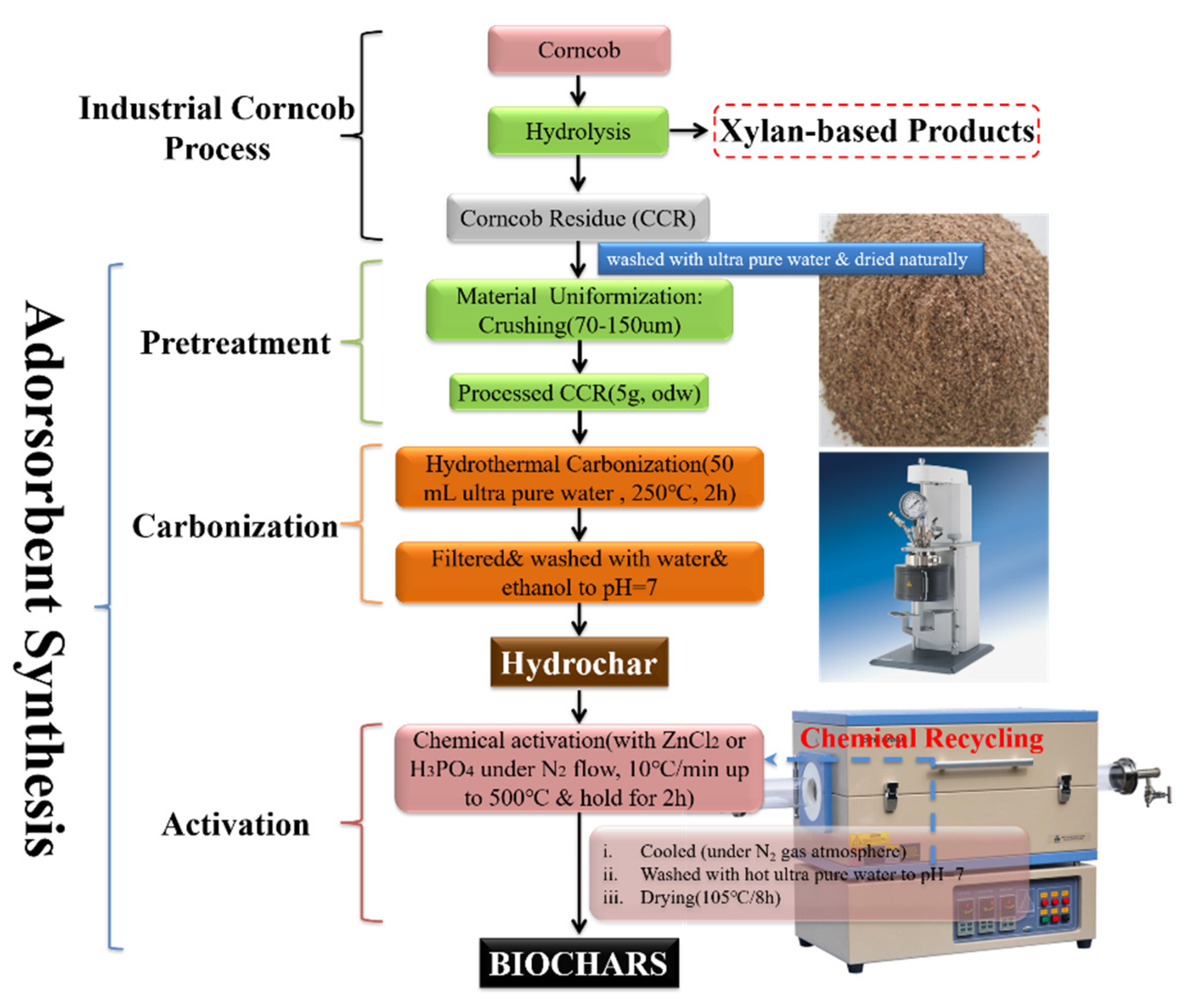 Materials 13 01037 g001 Materials 13 01037 g001