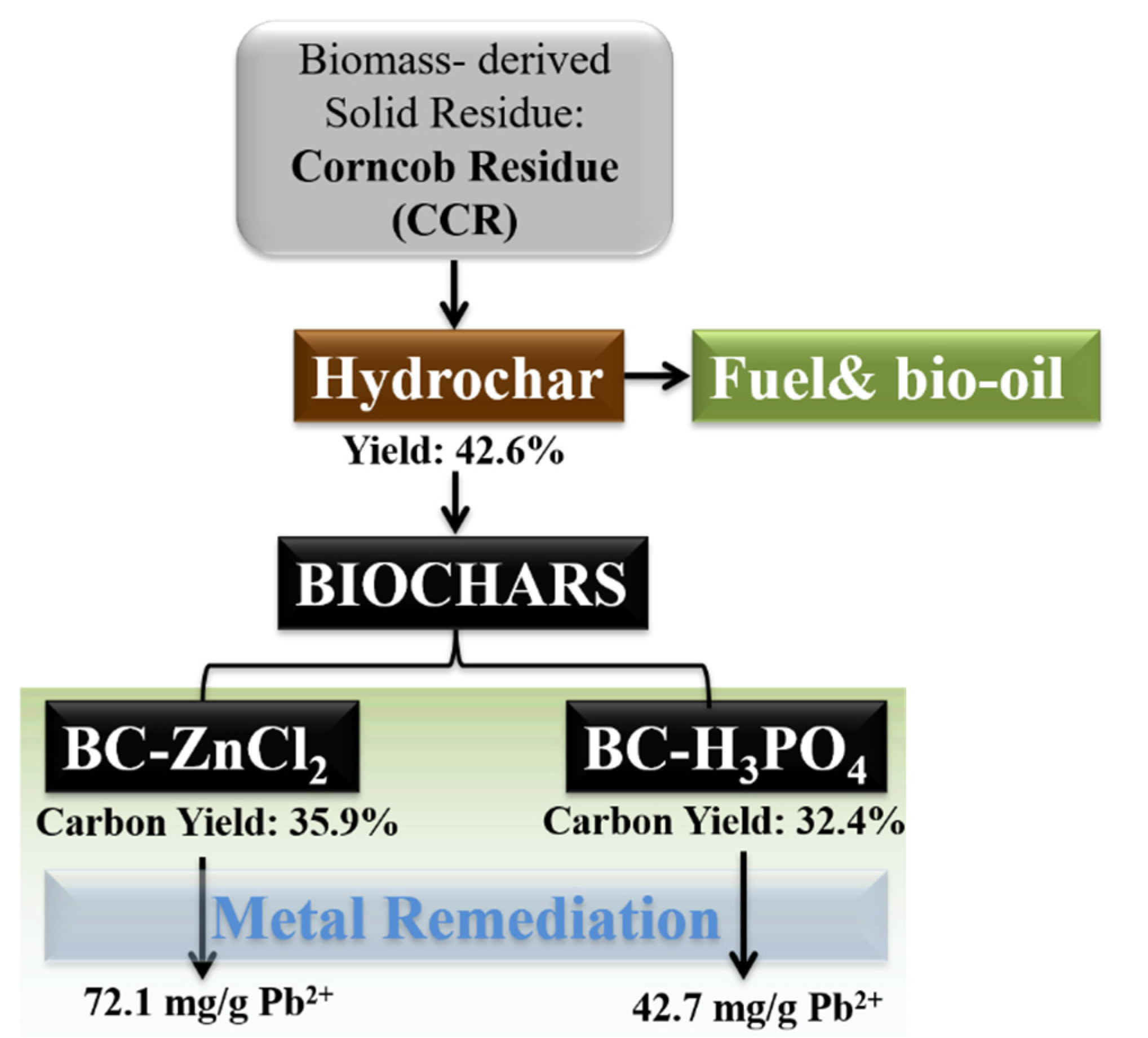 Materials 13 01037 g007 Materials 13 01037 g007