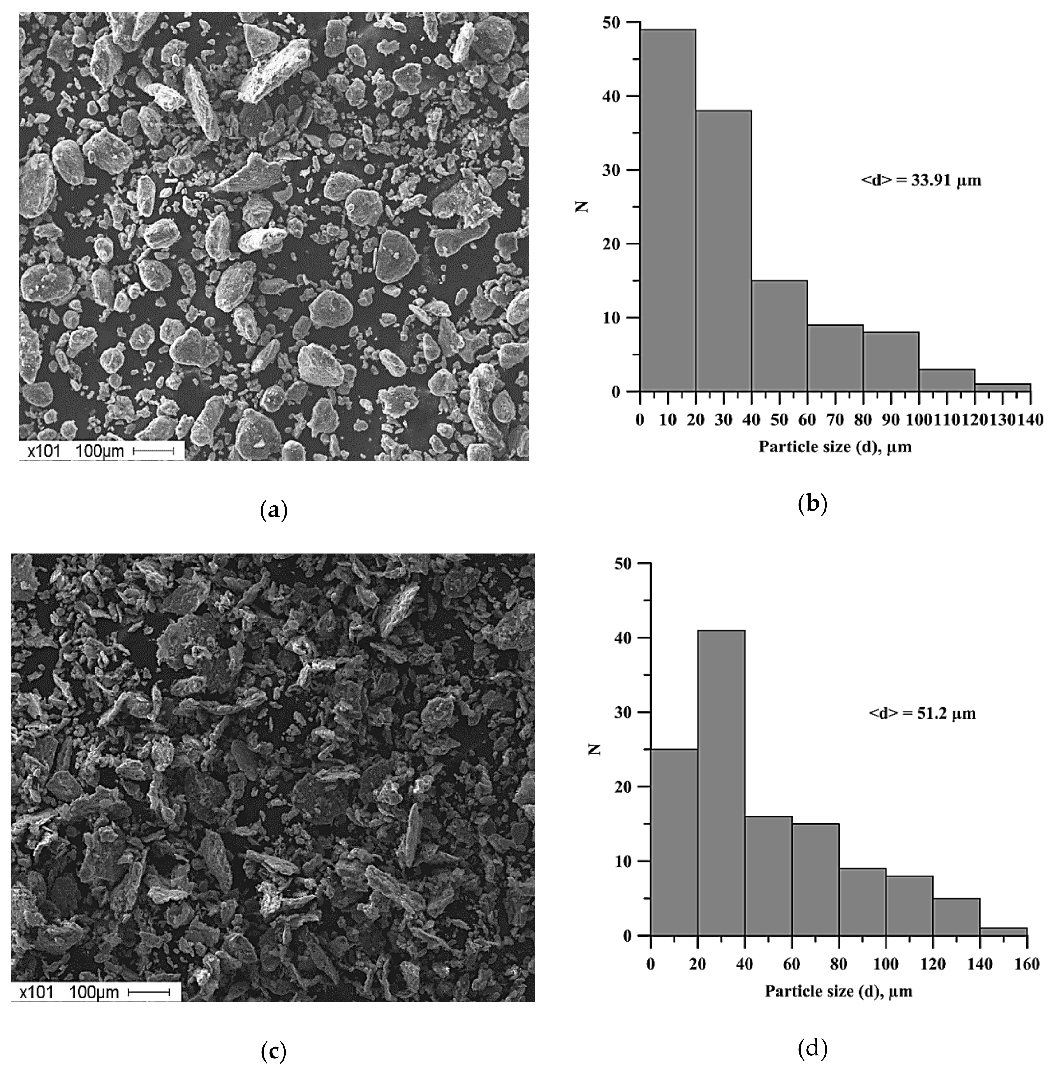 Materials 13 01050 g005