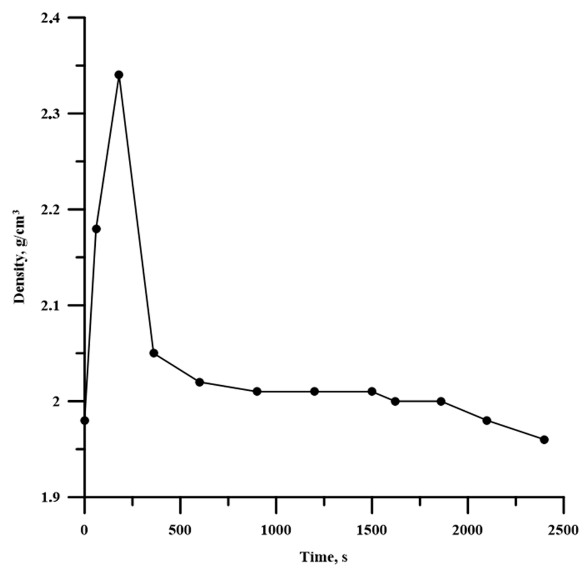 Materials 13 01050 g006